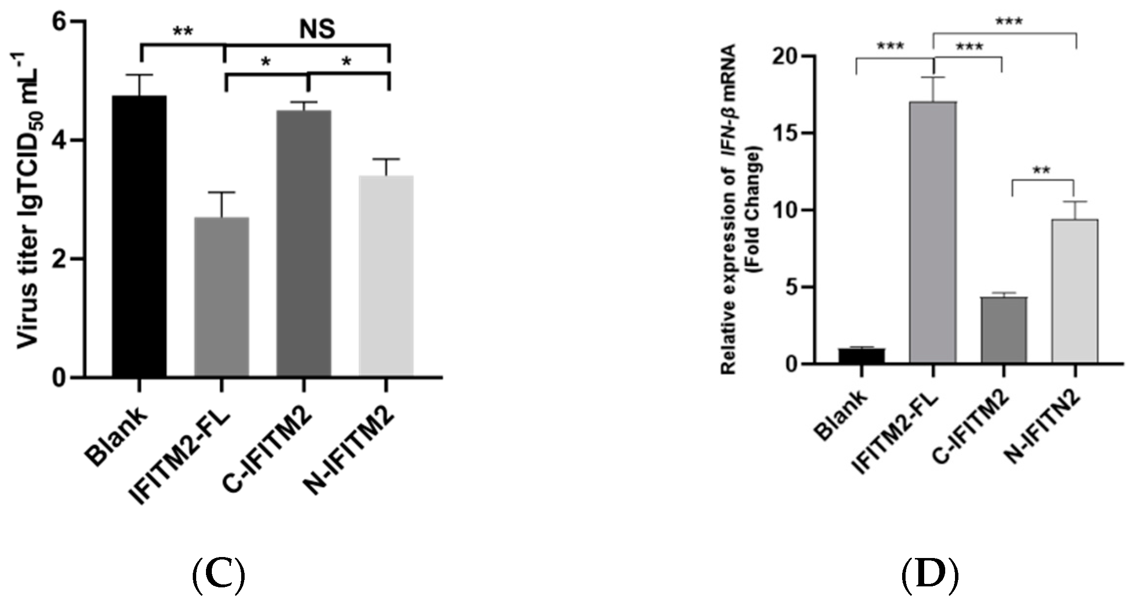 Viruses 15 00866 g009b