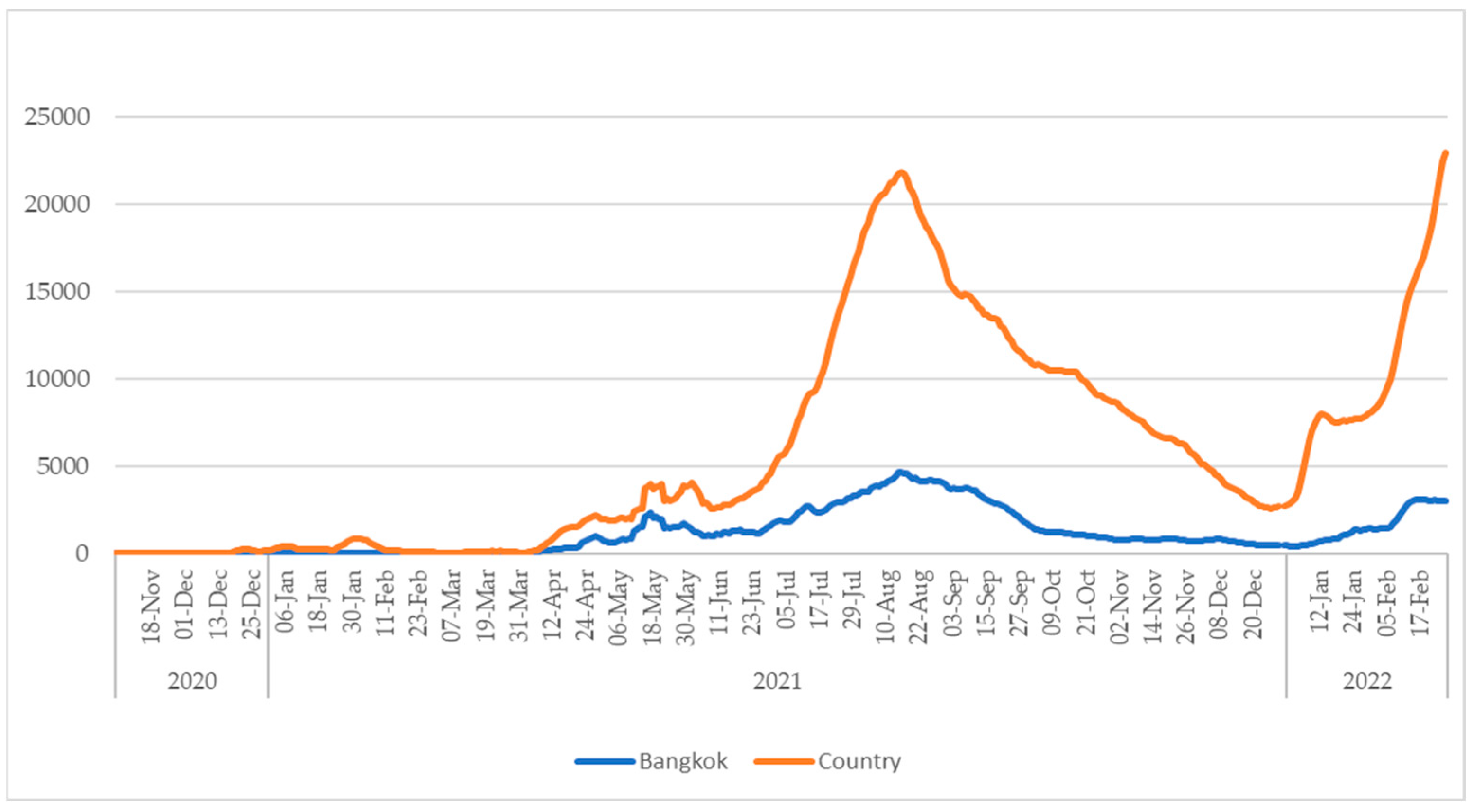 Viruses 15 00876 g001