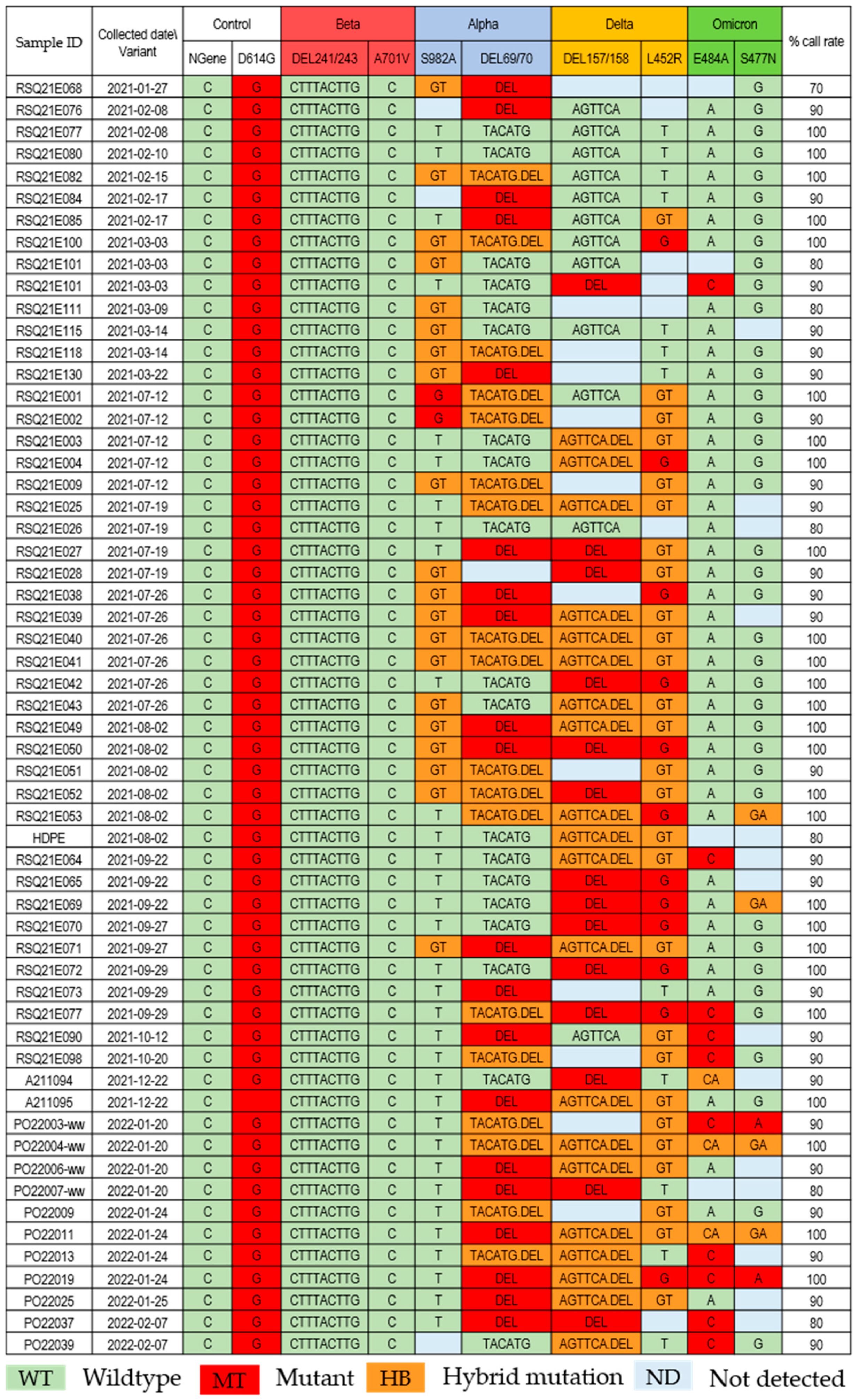 Viruses 15 00876 g002