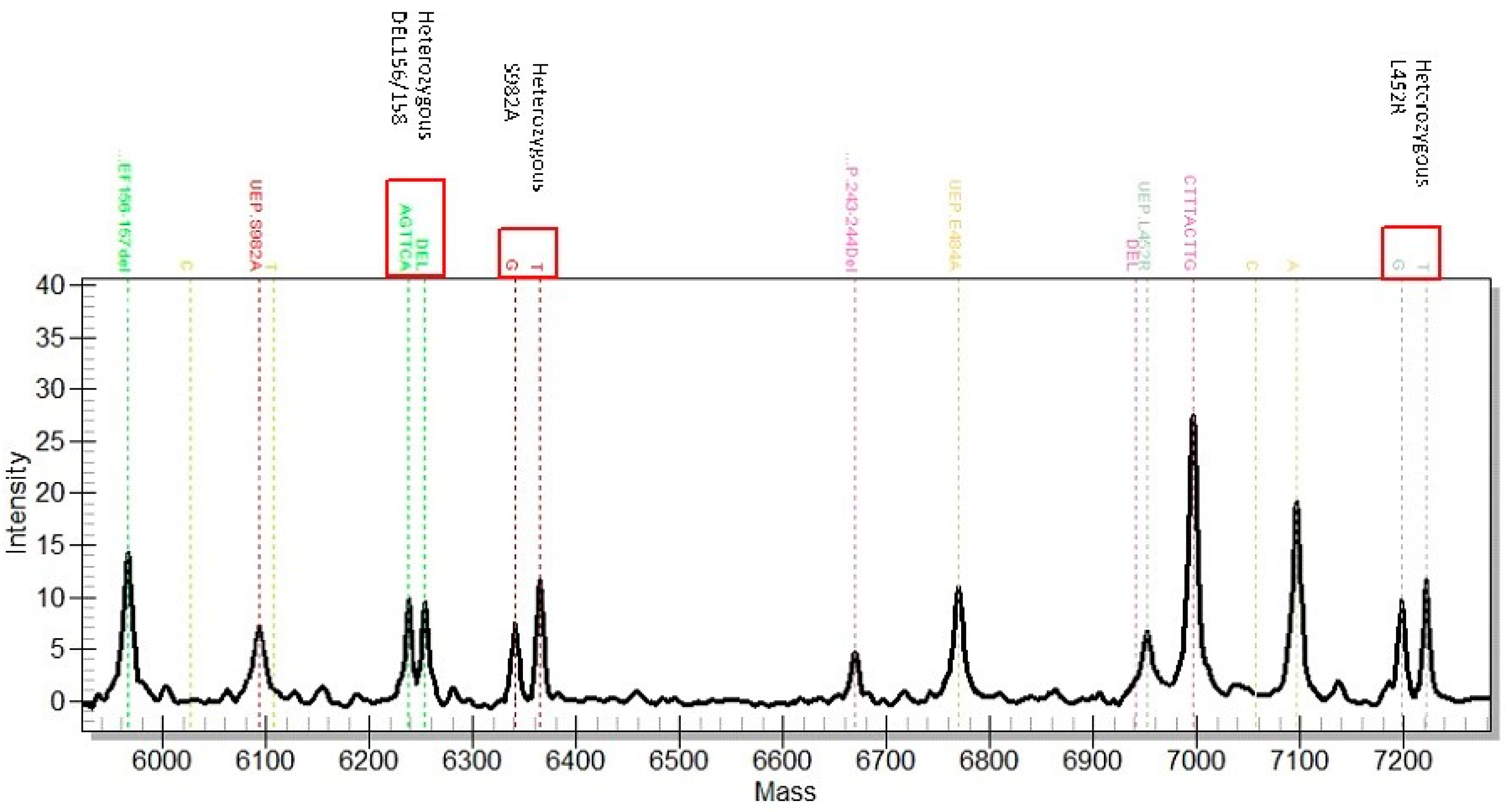 Viruses 15 00876 g004