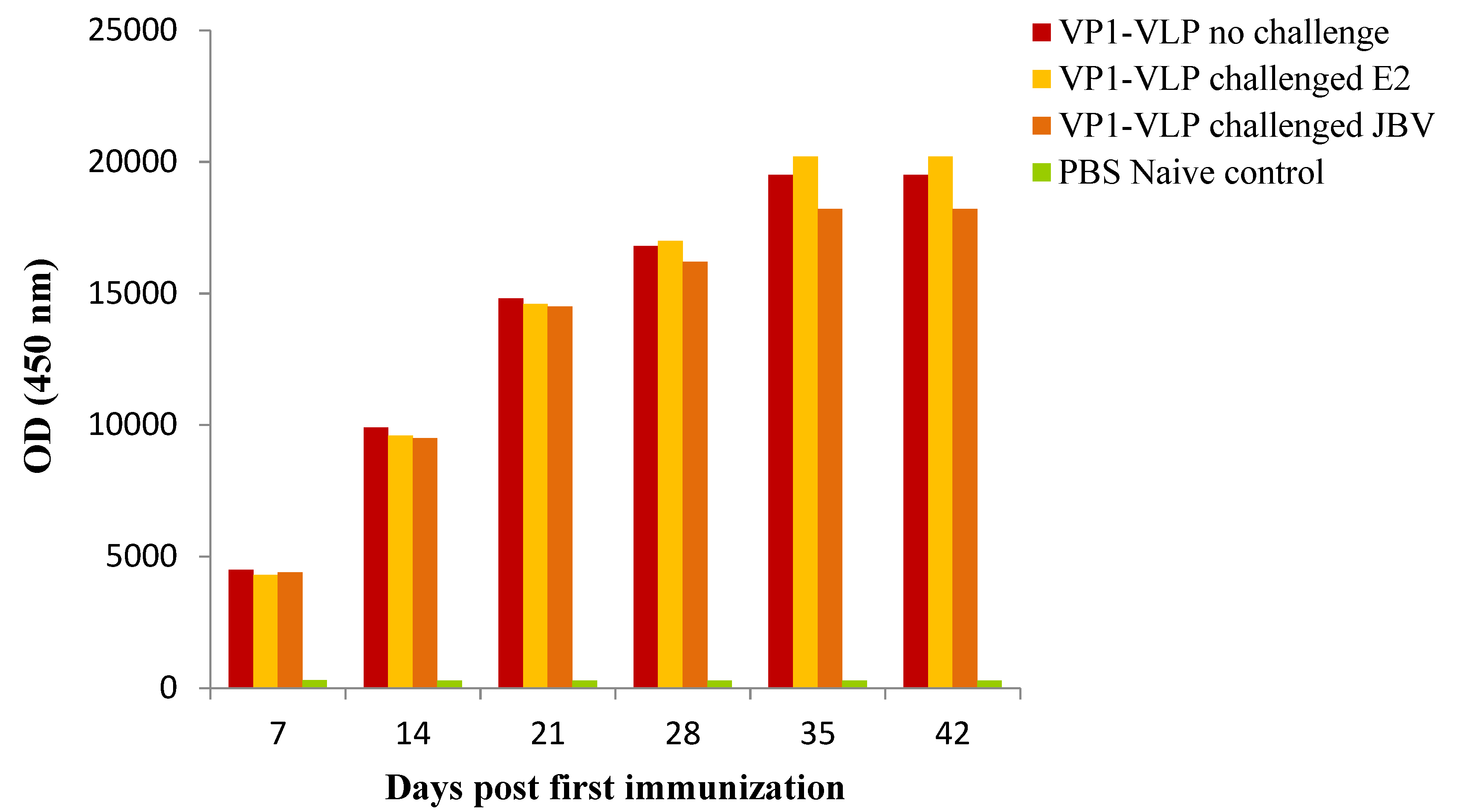 Viruses 15 00878 g004