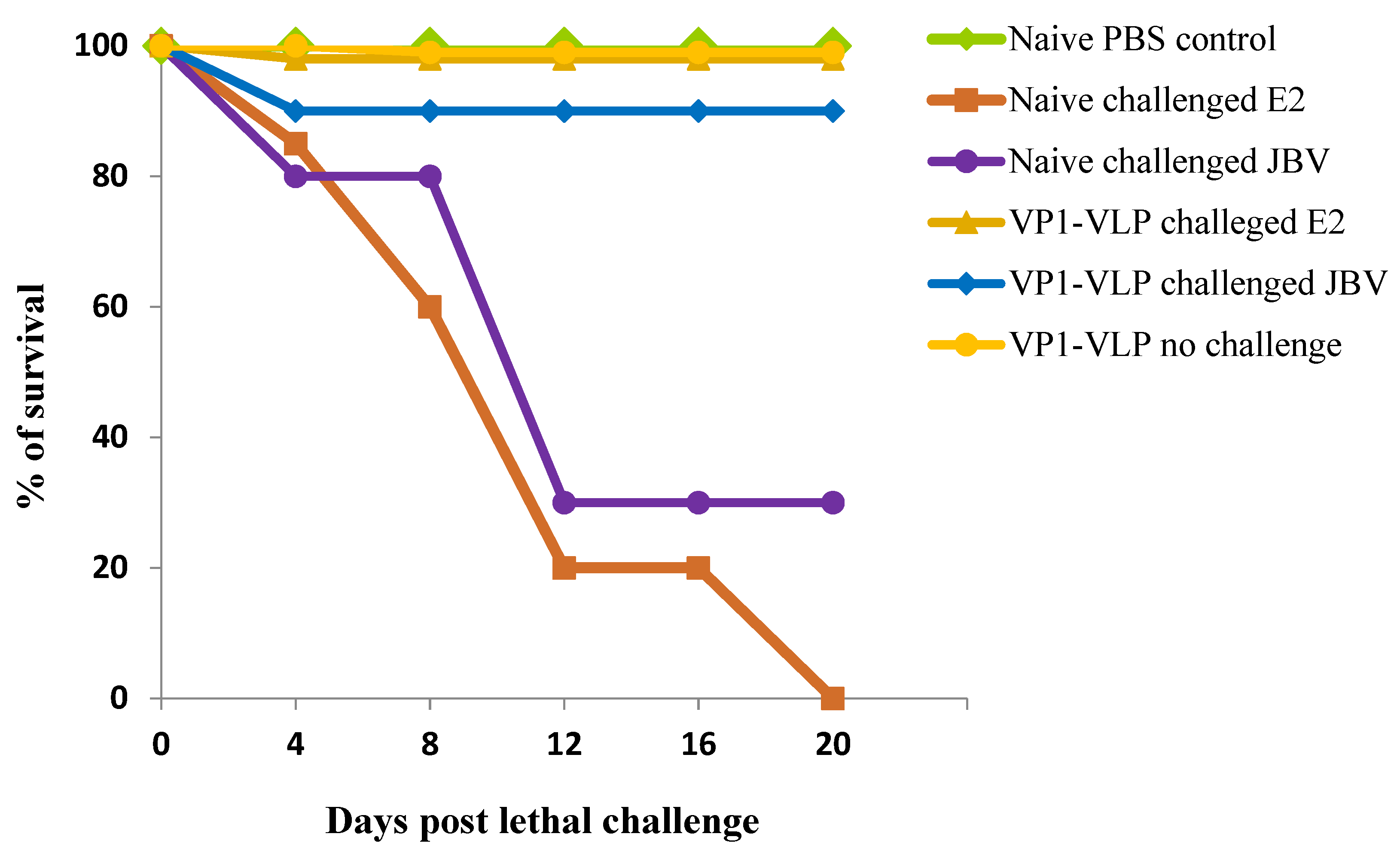 Viruses 15 00878 g008
