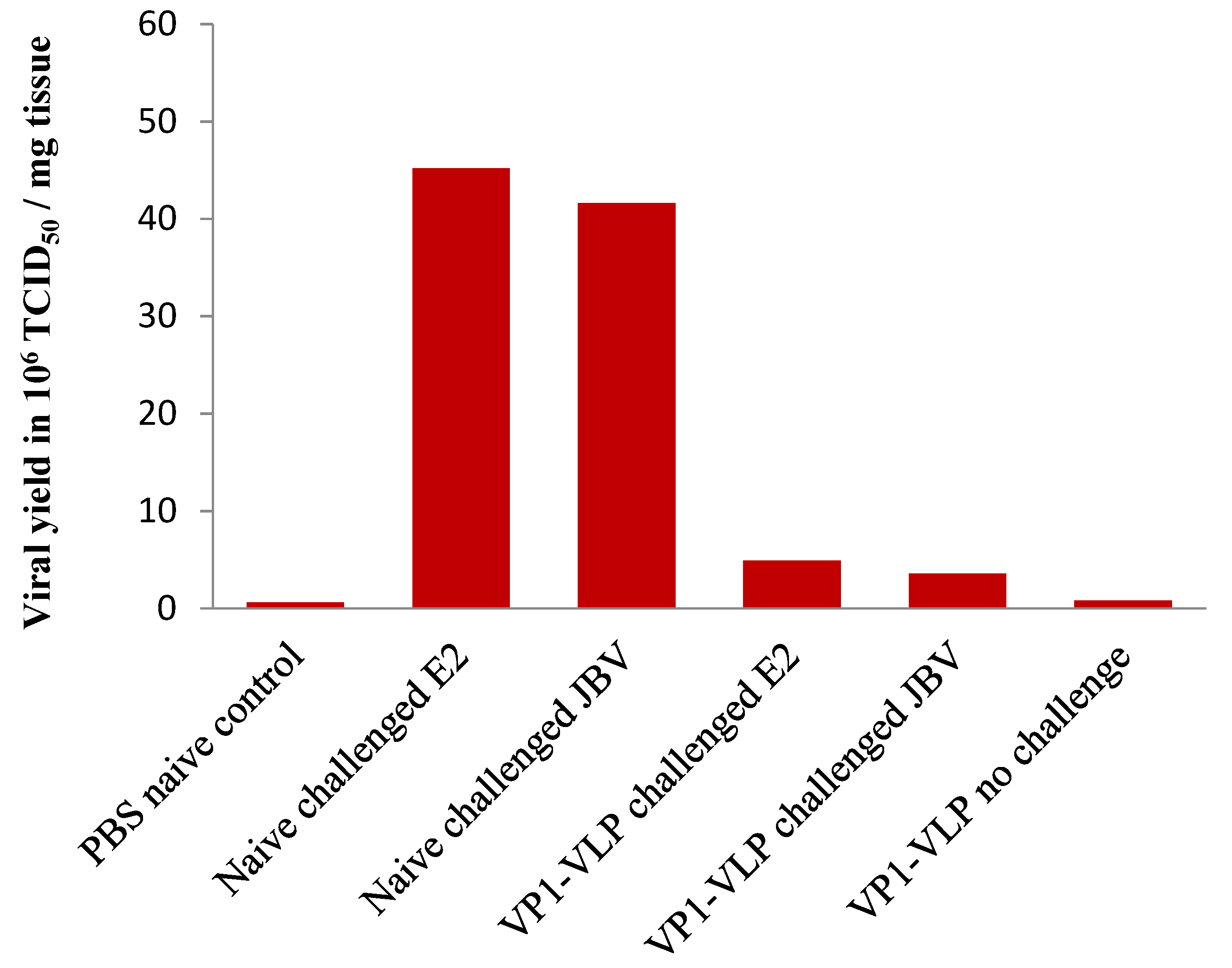Viruses 15 00878 g009