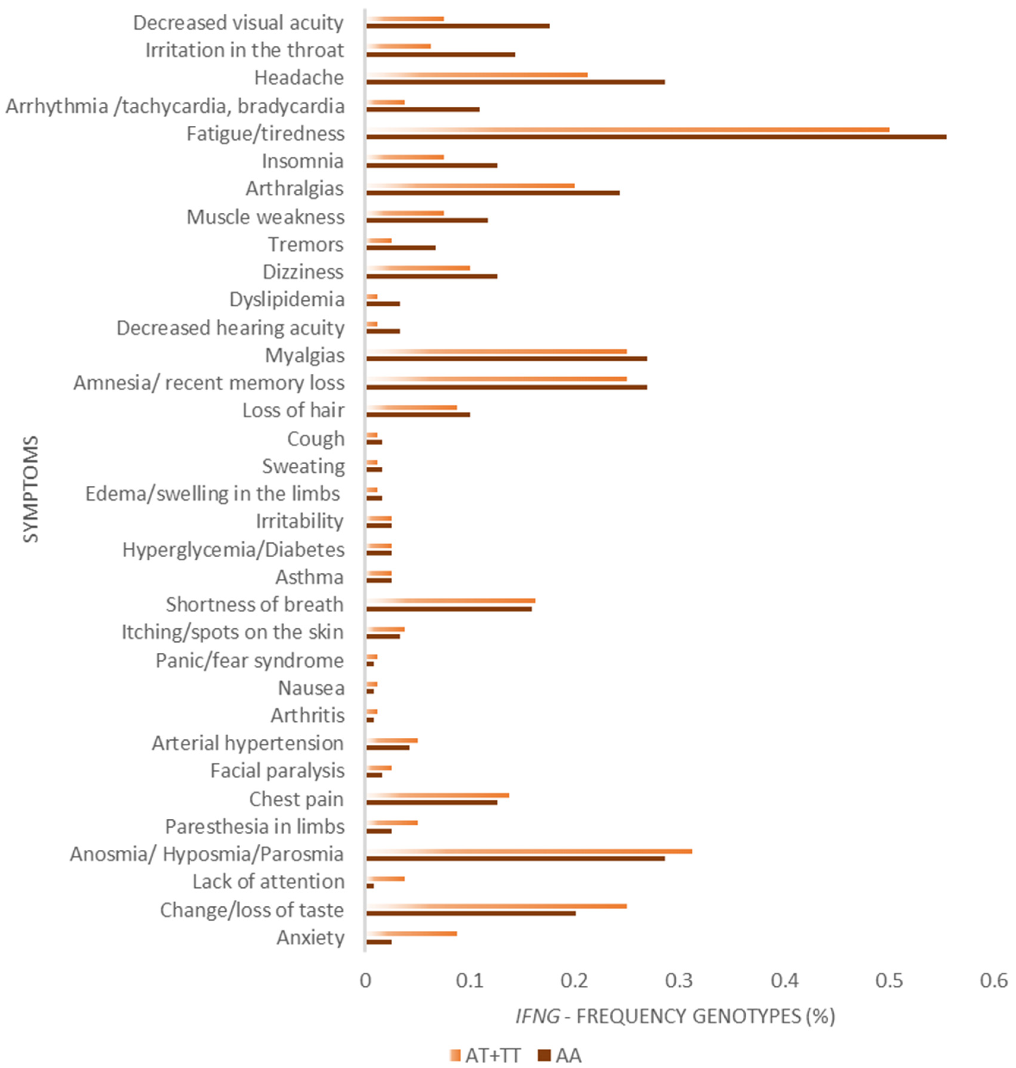 Viruses 15 00885 g002
