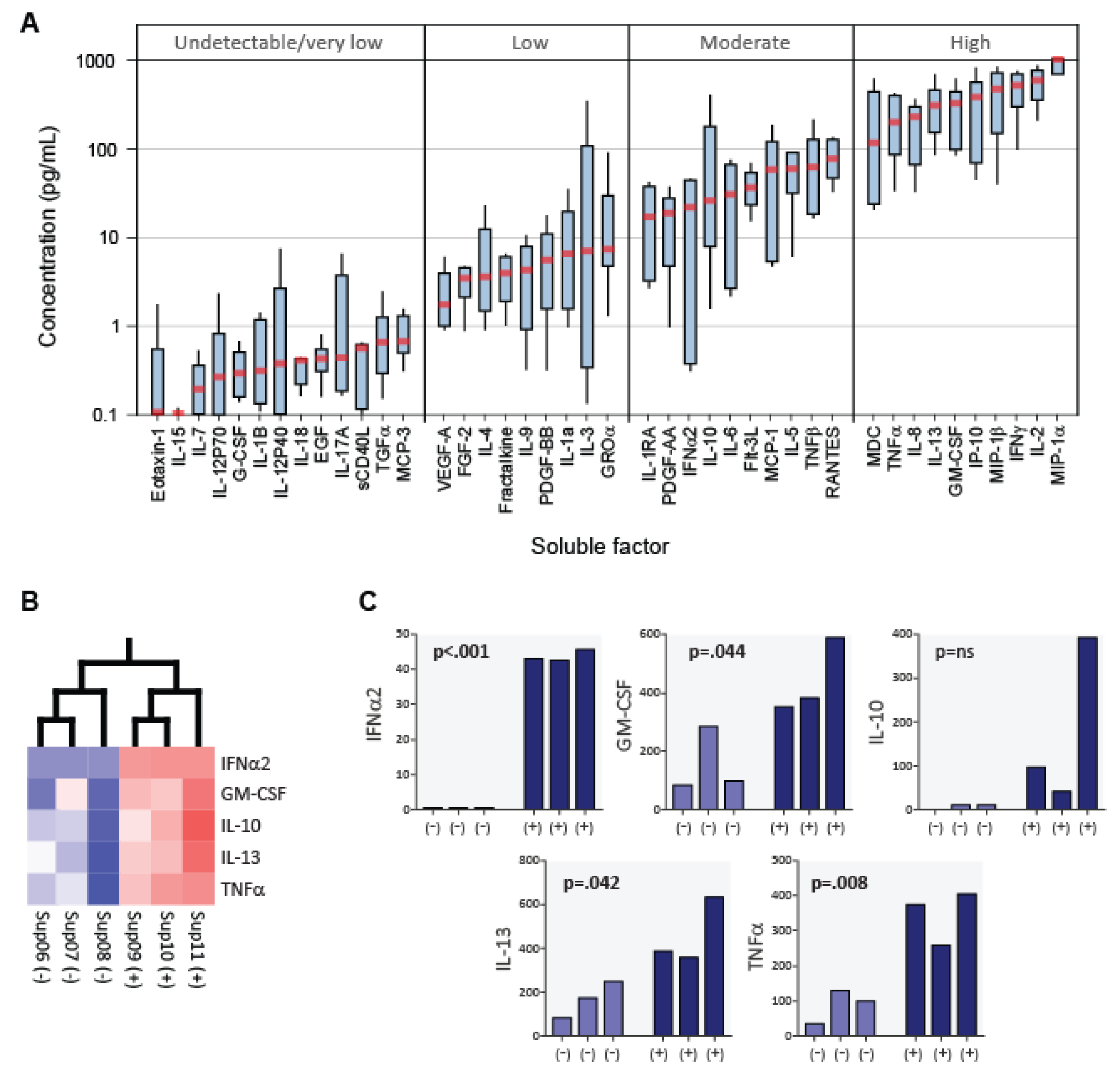 Viruses 15 00894 g005