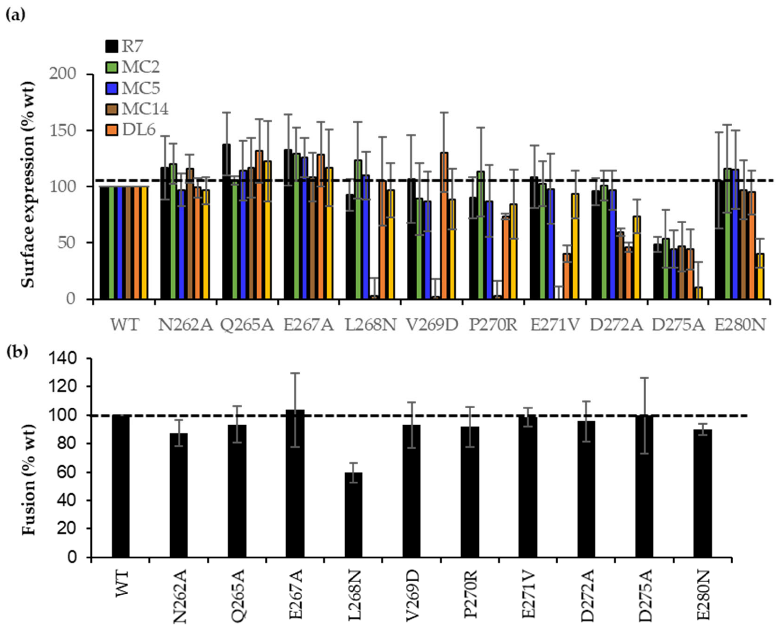 Viruses 15 00895 g005 Viruses 15 00895 g005