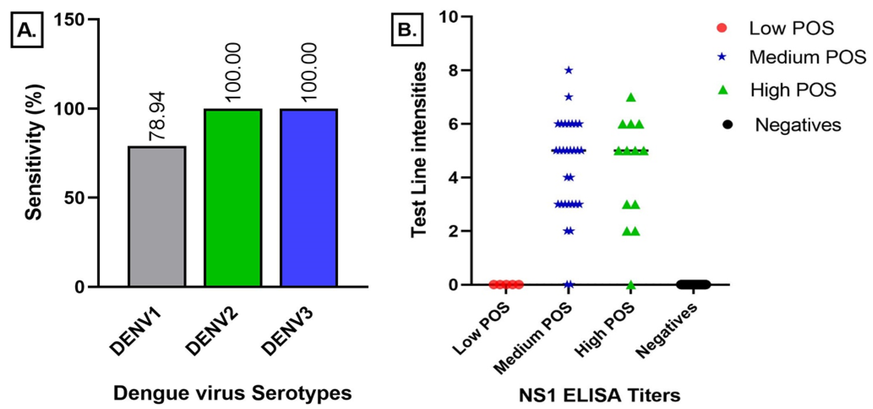 Viruses 15 00904 g003