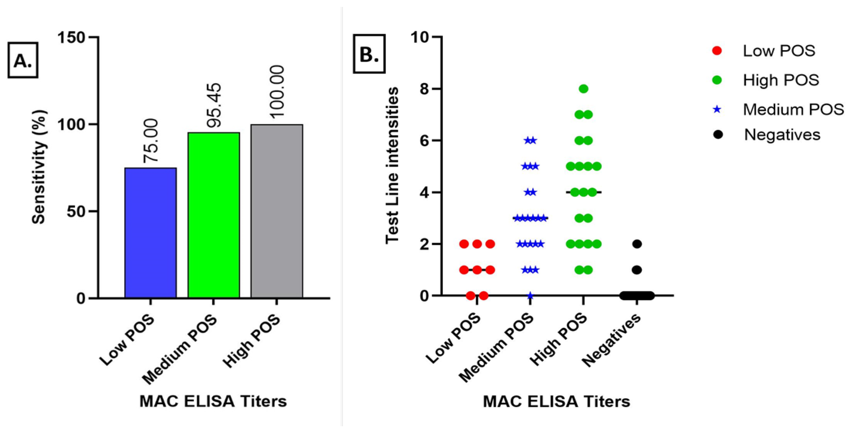 Viruses 15 00904 g004