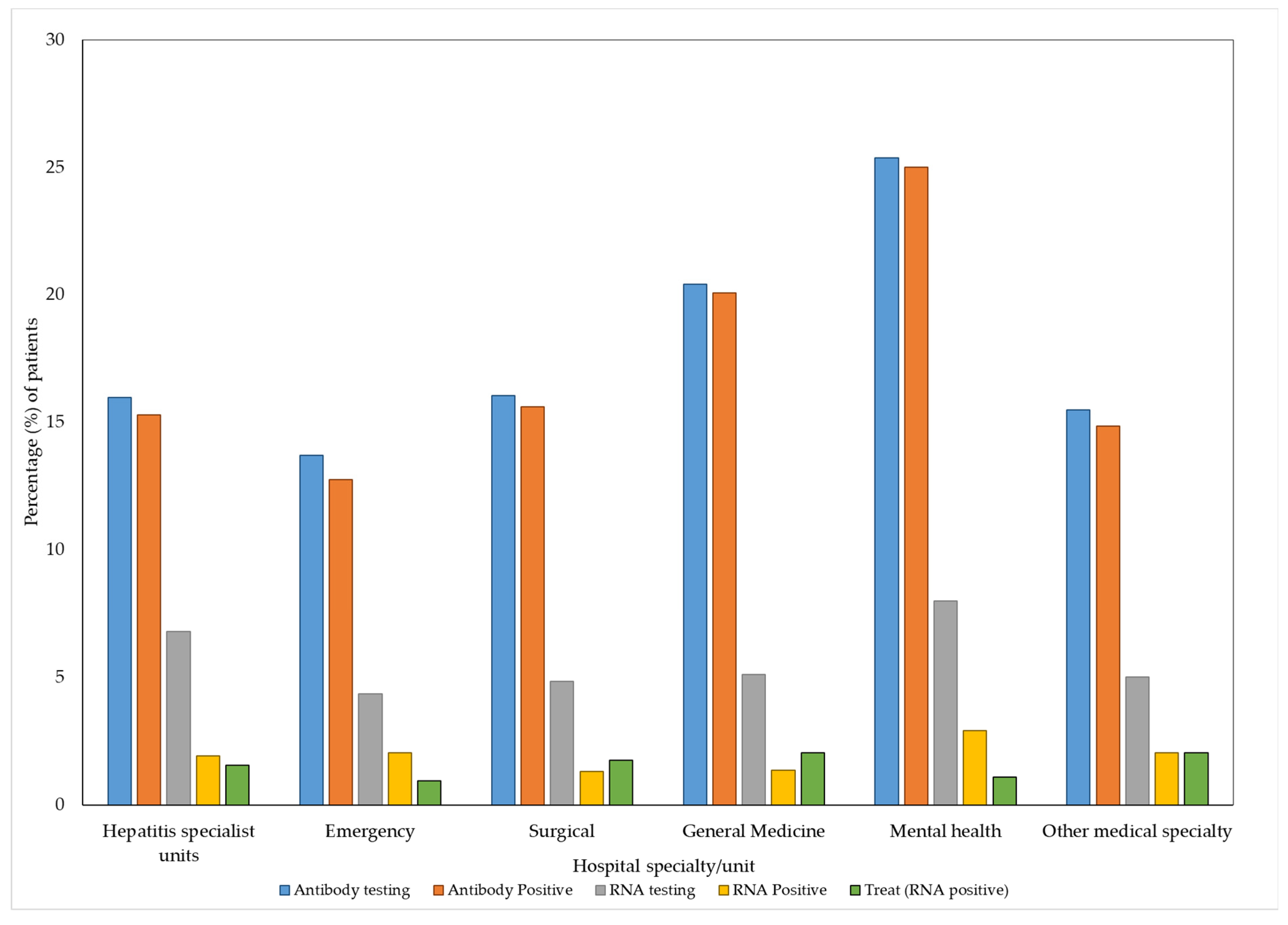 Viruses 15 00913 g002