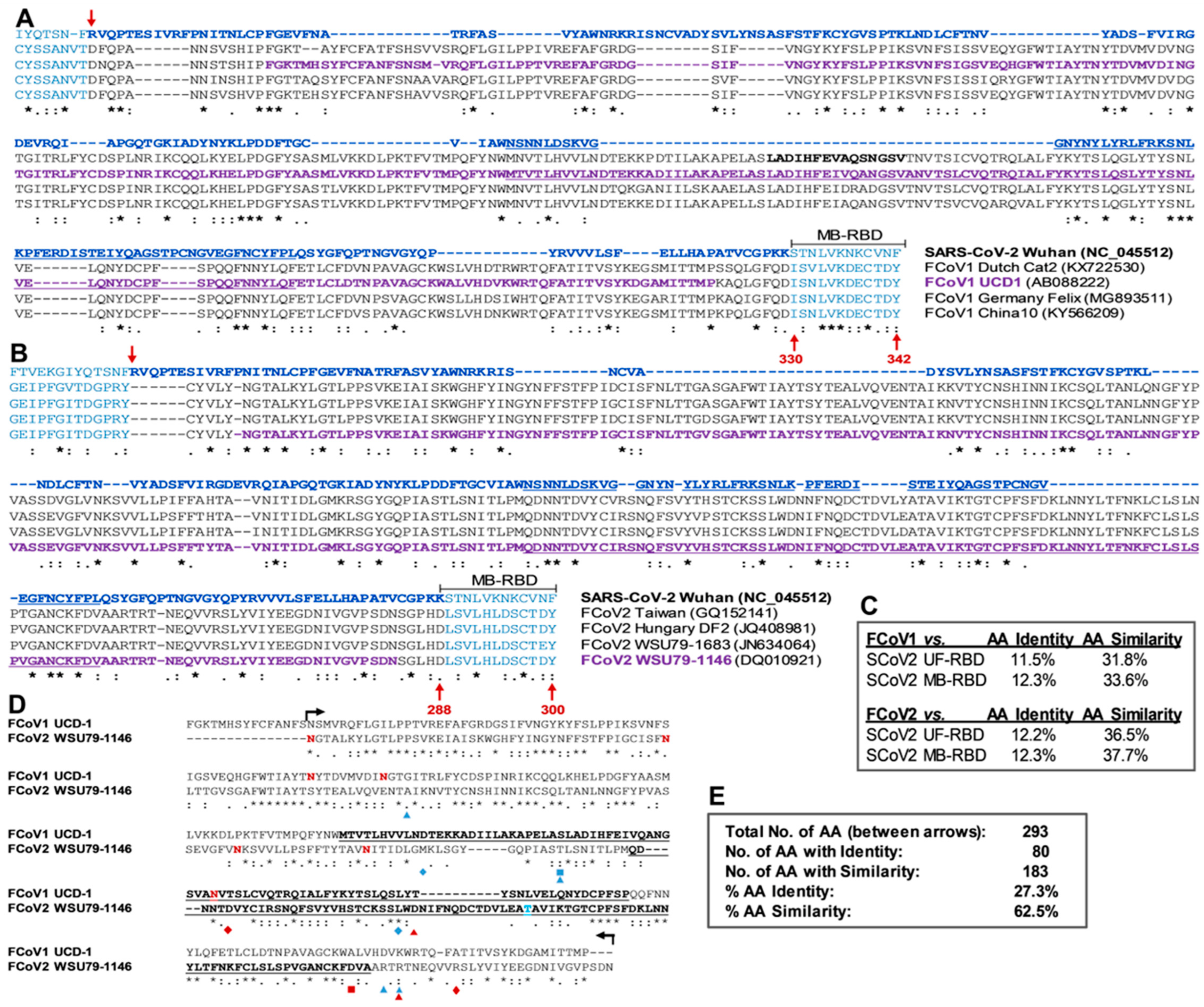 Viruses 15 00914 g002 Viruses 15 00914 g002