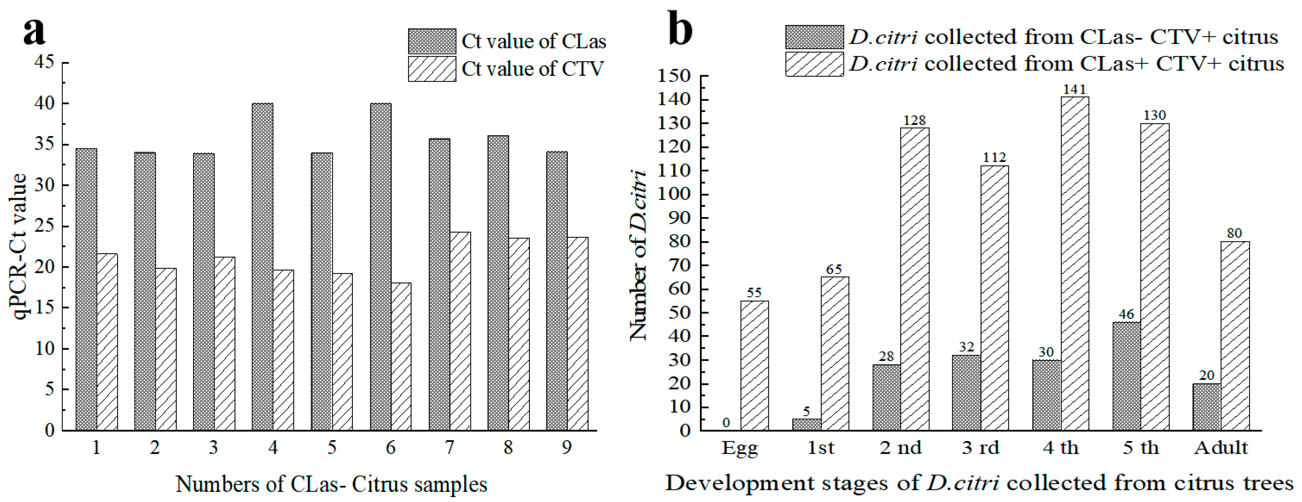 Viruses 15 00918 g001 Viruses 15 00918 g001