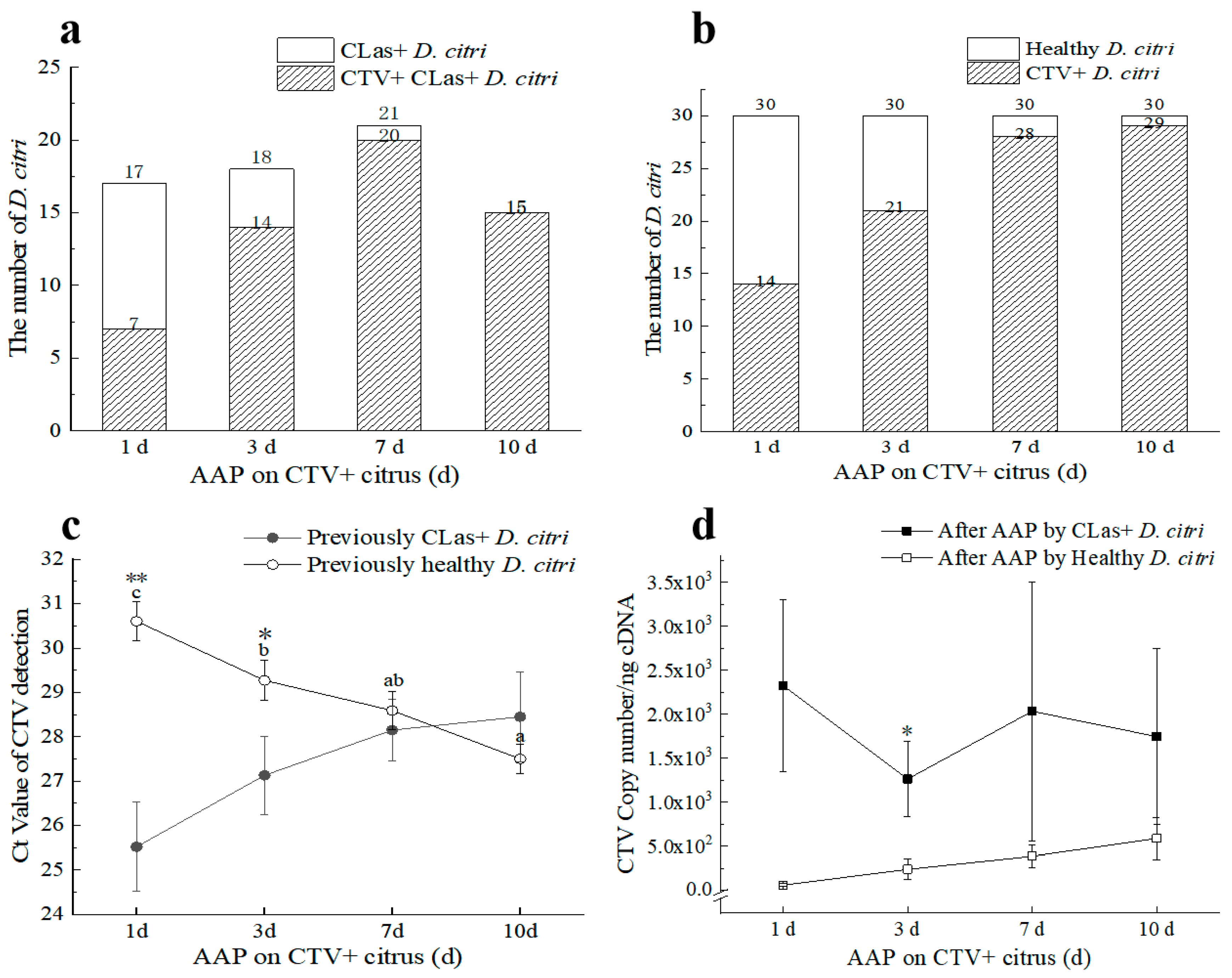 Viruses 15 00918 g004 Viruses 15 00918 g004