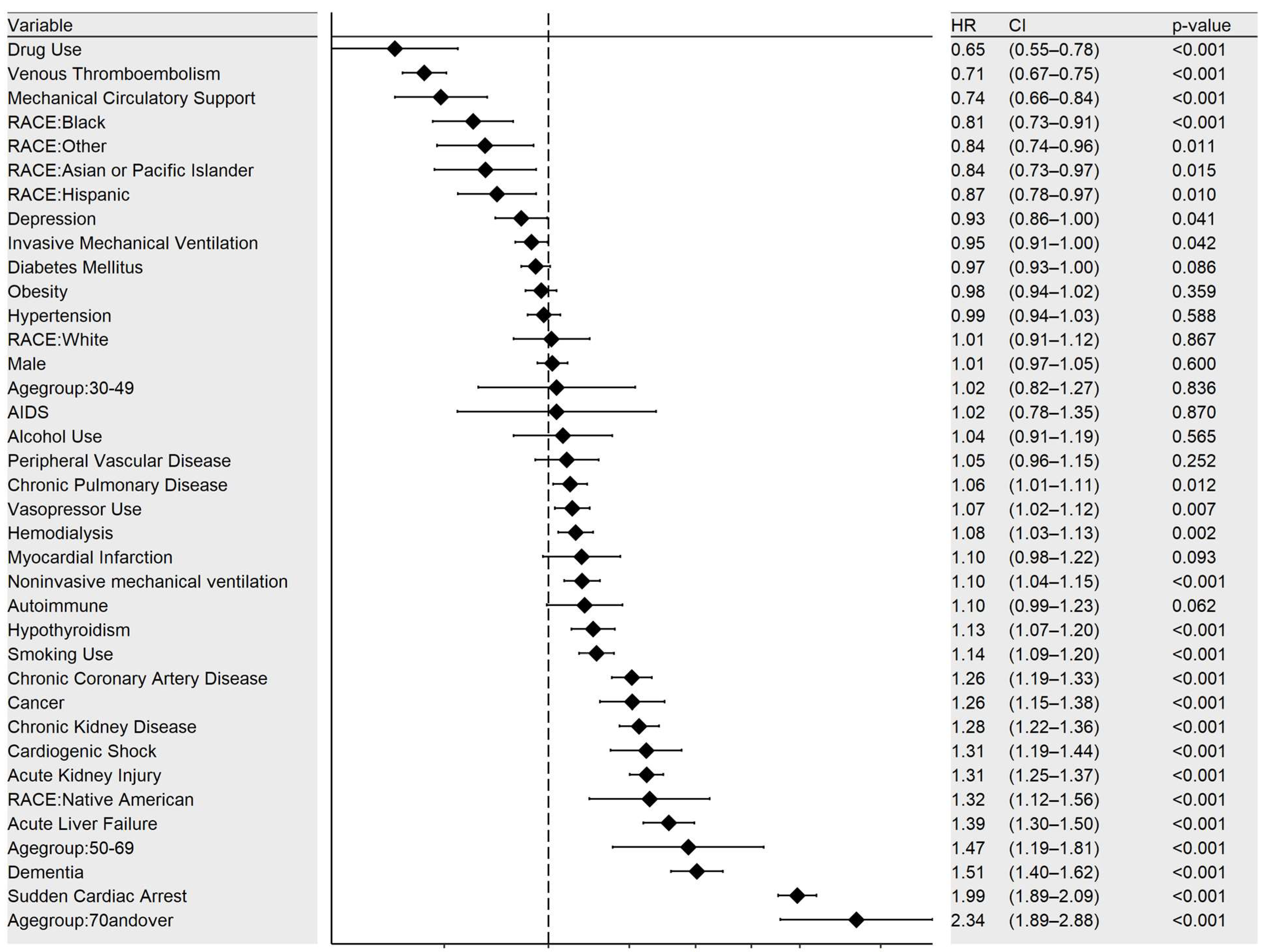 Viruses 15 00922 g004
