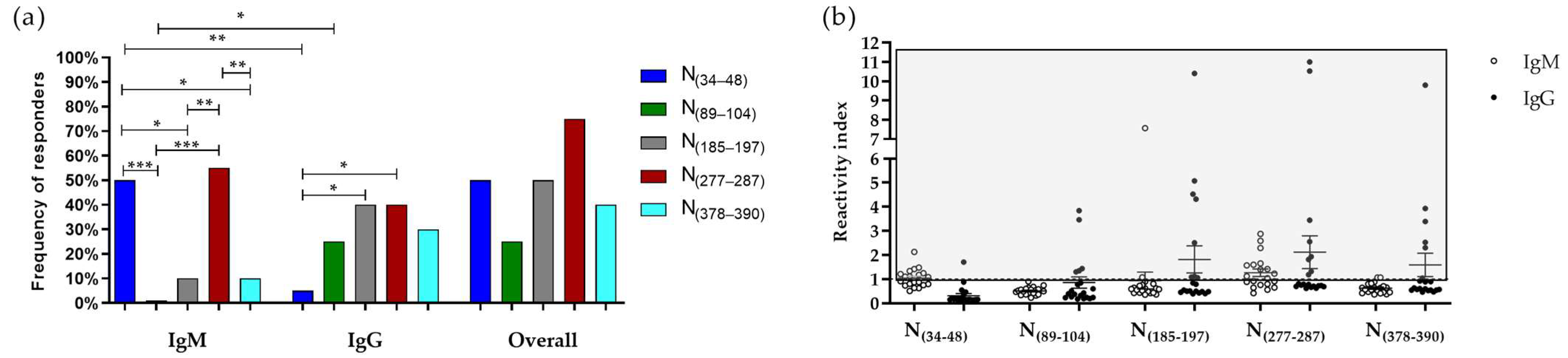 Viruses 15 00923 g003