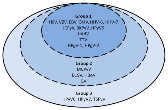 Viruses 15 00928 g001
