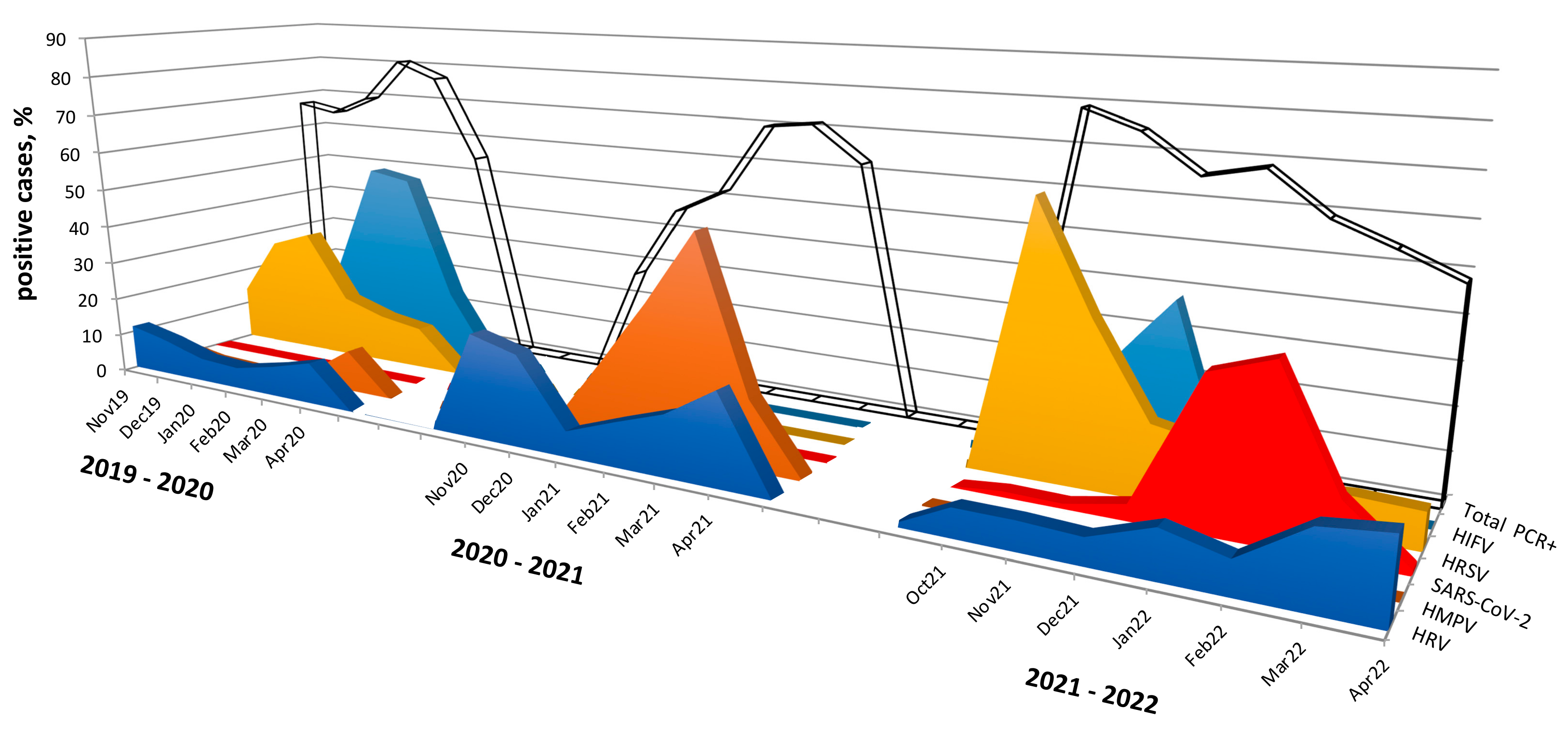 Viruses 15 00934 g003