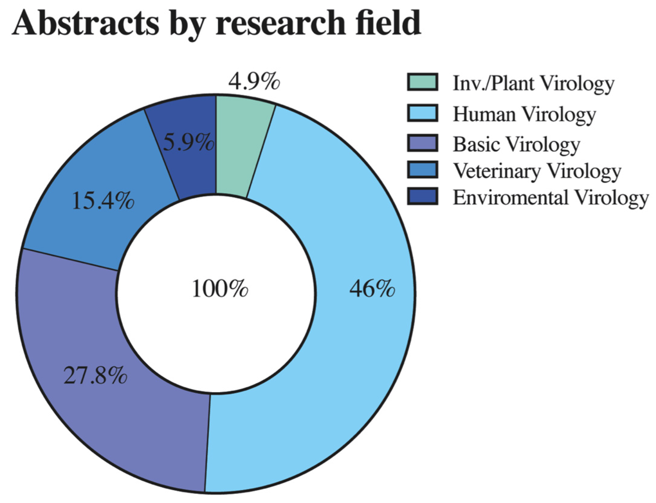 Viruses 15 00943 g003