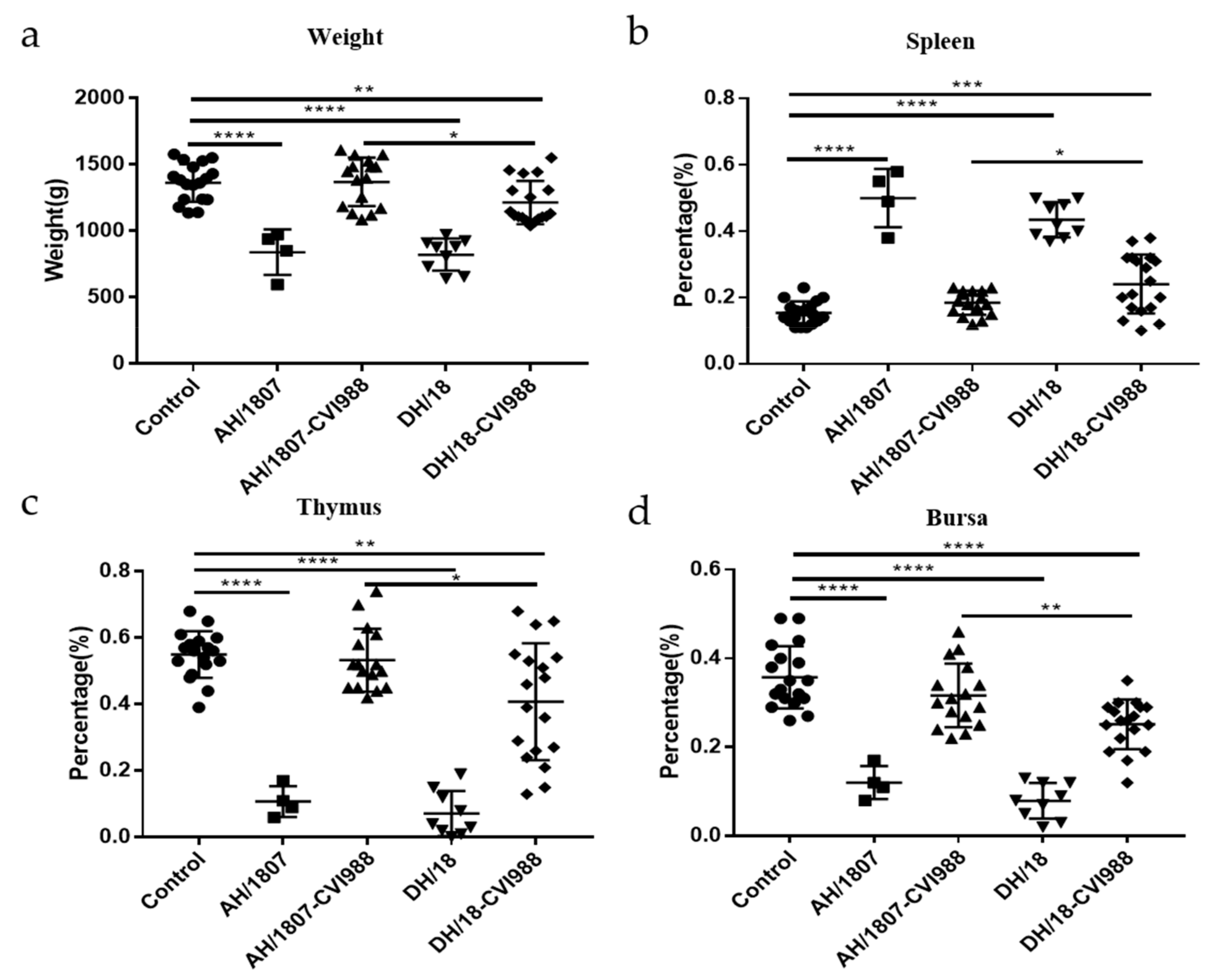Viruses 15 00945 g005 Viruses 15 00945 g005