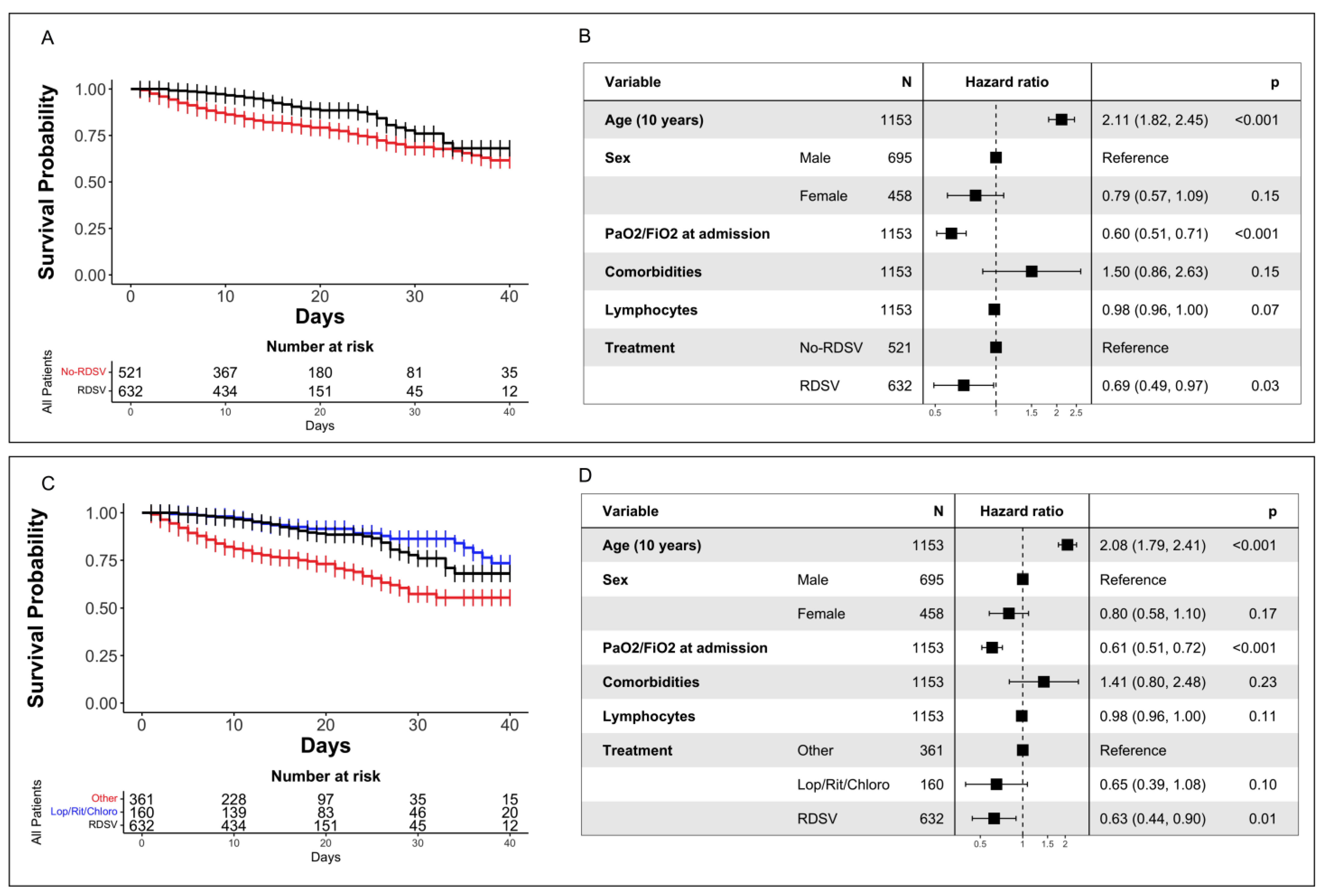 Viruses 15 00947 g002