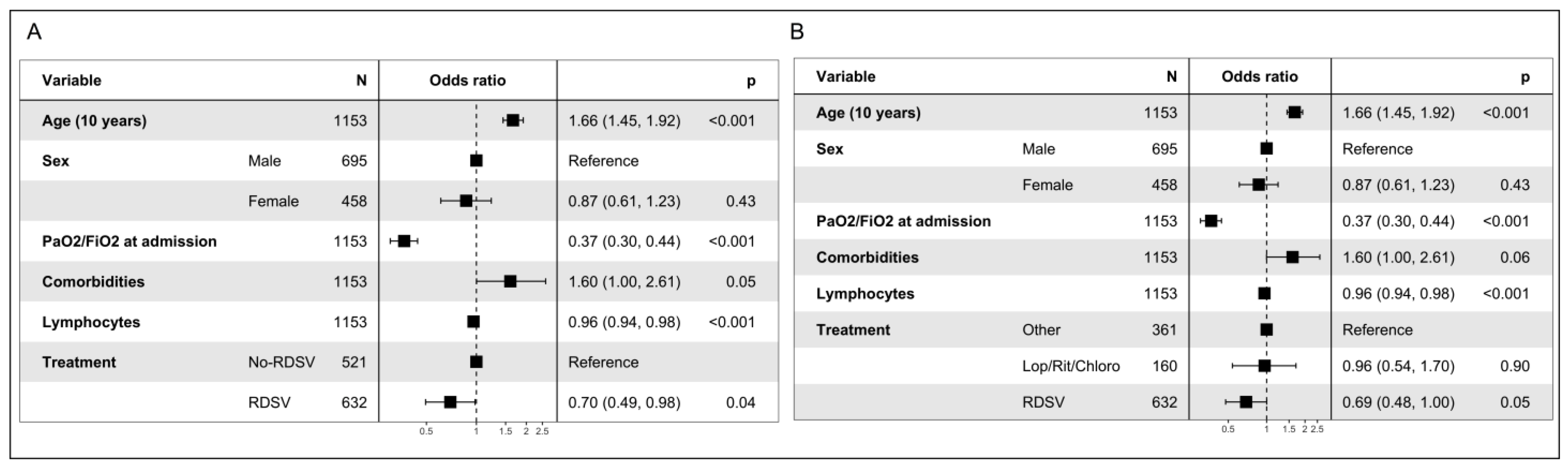 Viruses 15 00947 g003