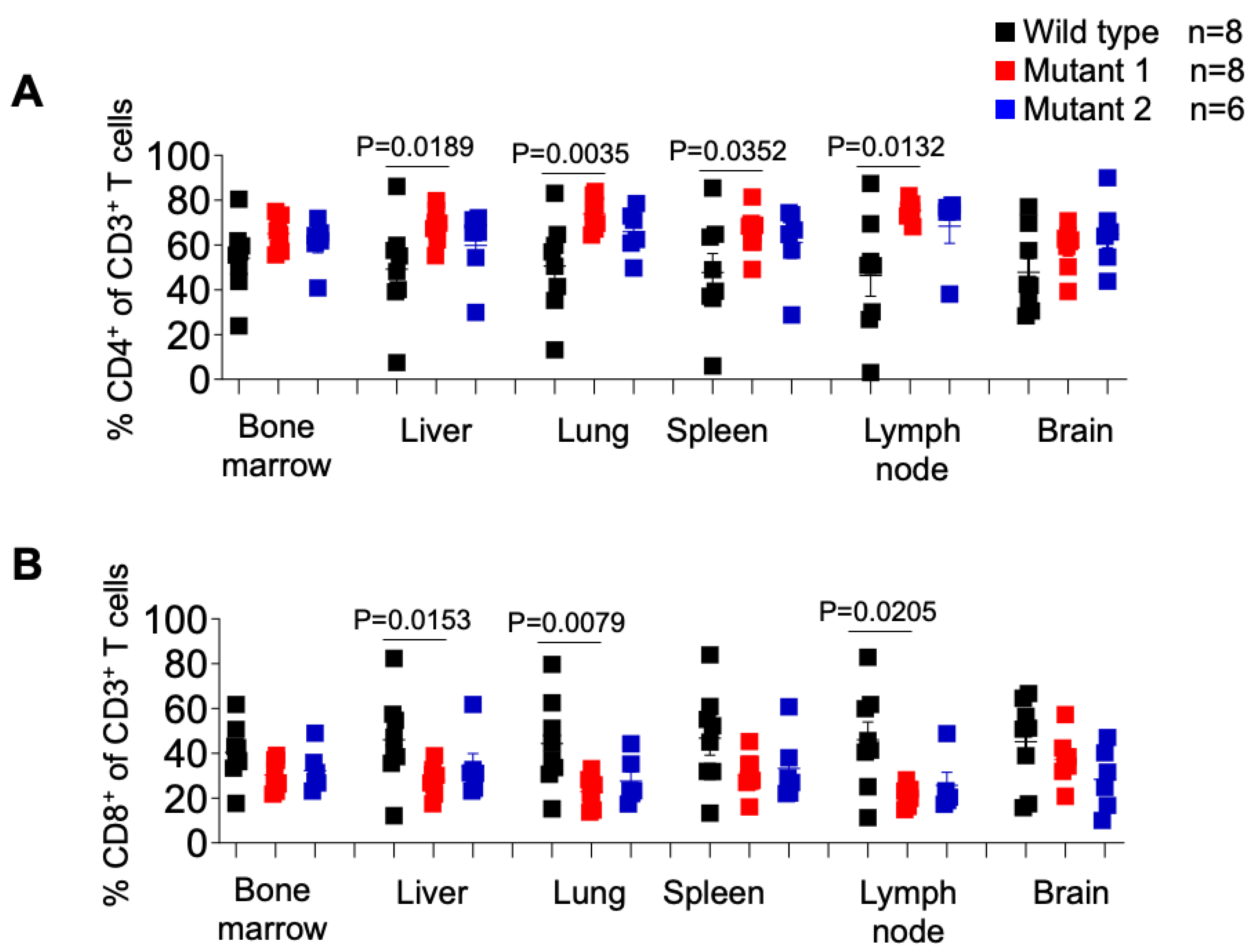 Viruses 15 00950 g007