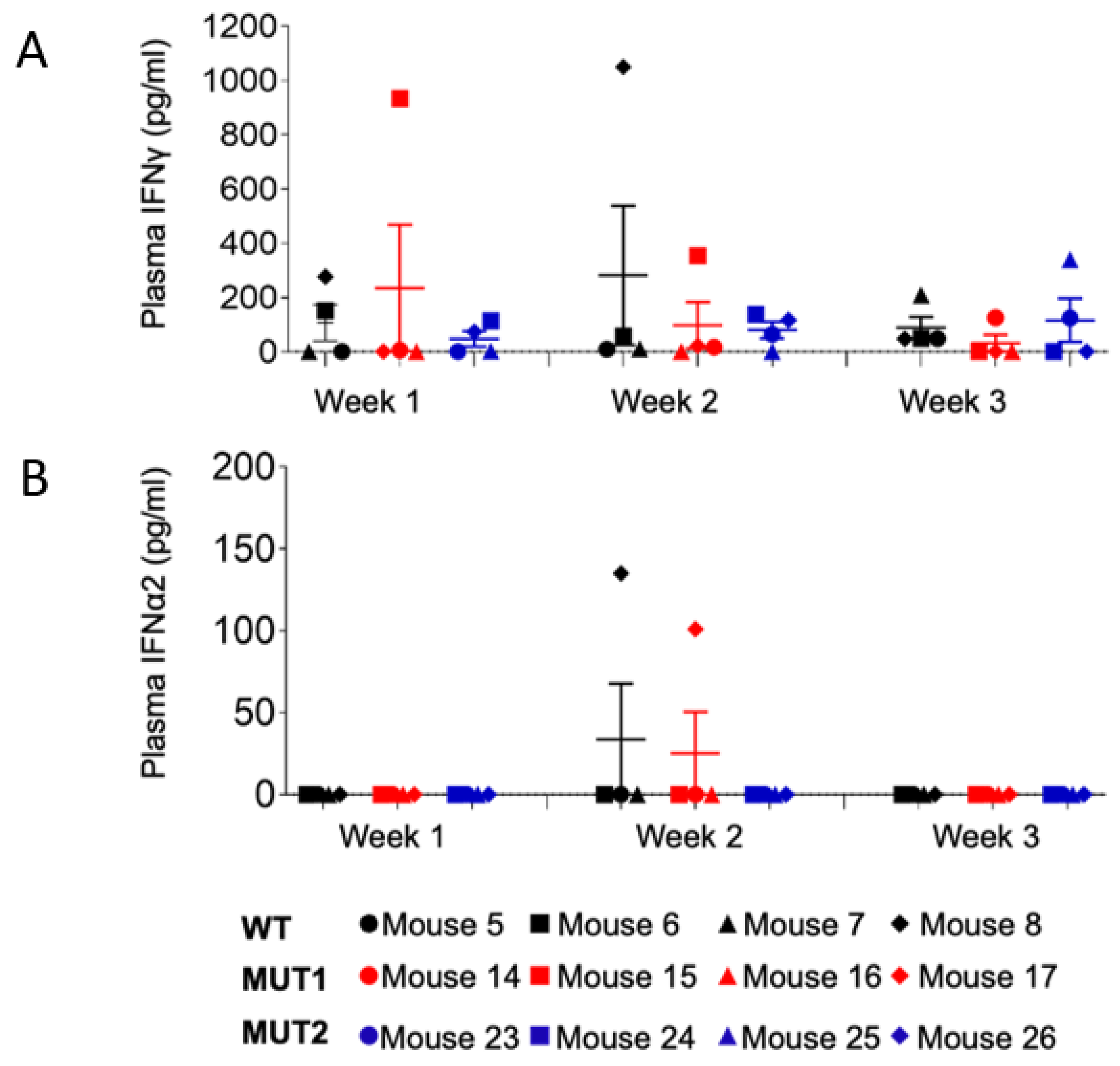 Viruses 15 00950 g009