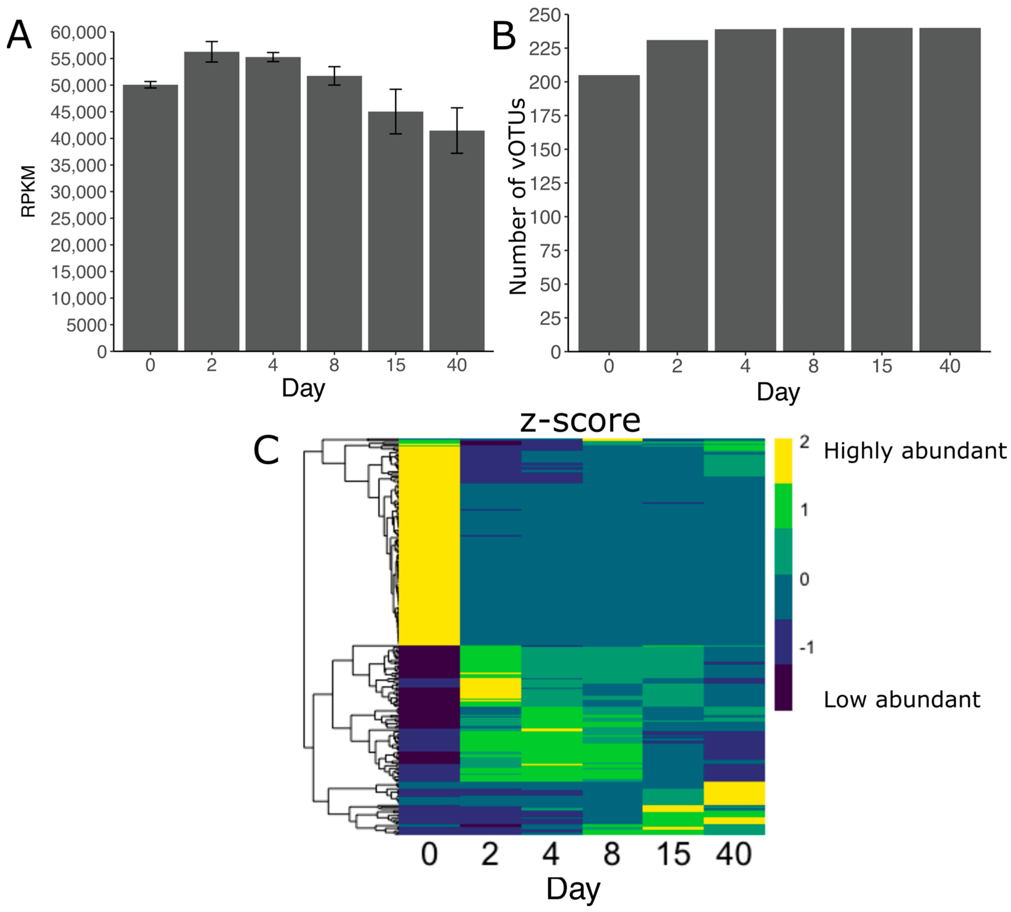 Viruses 15 00951 g004