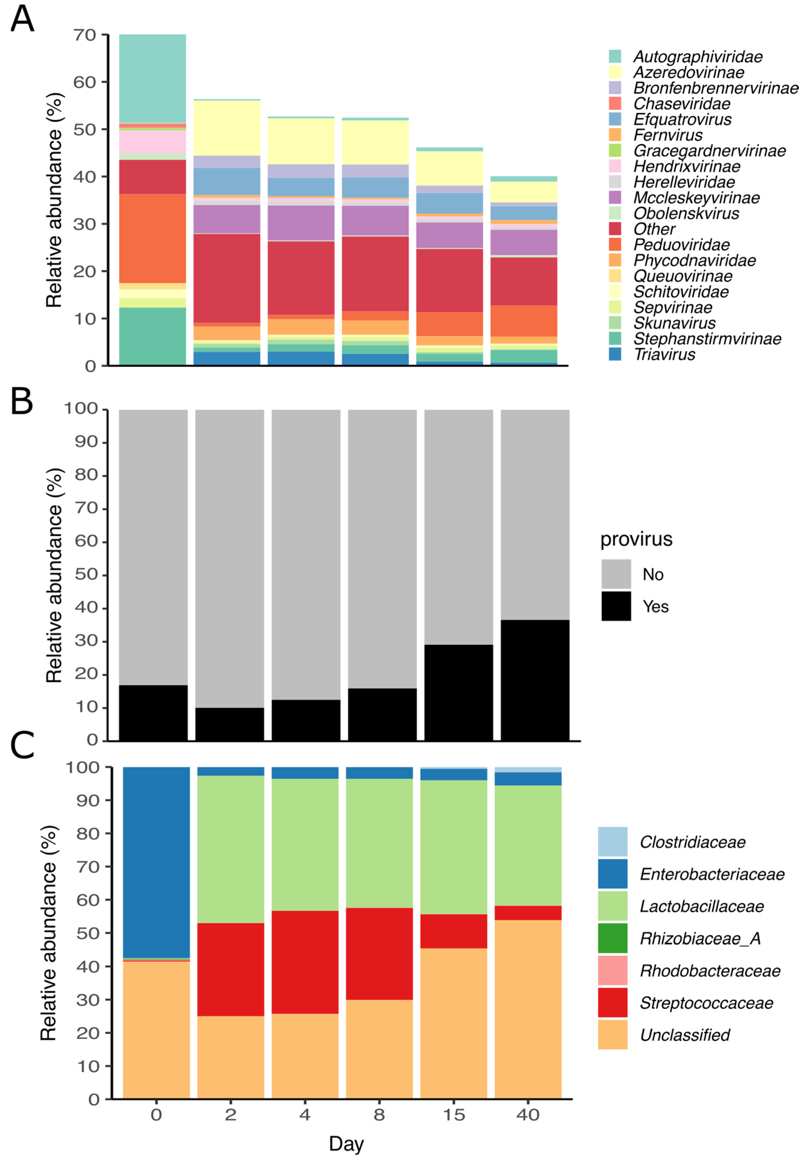 Viruses 15 00951 g005