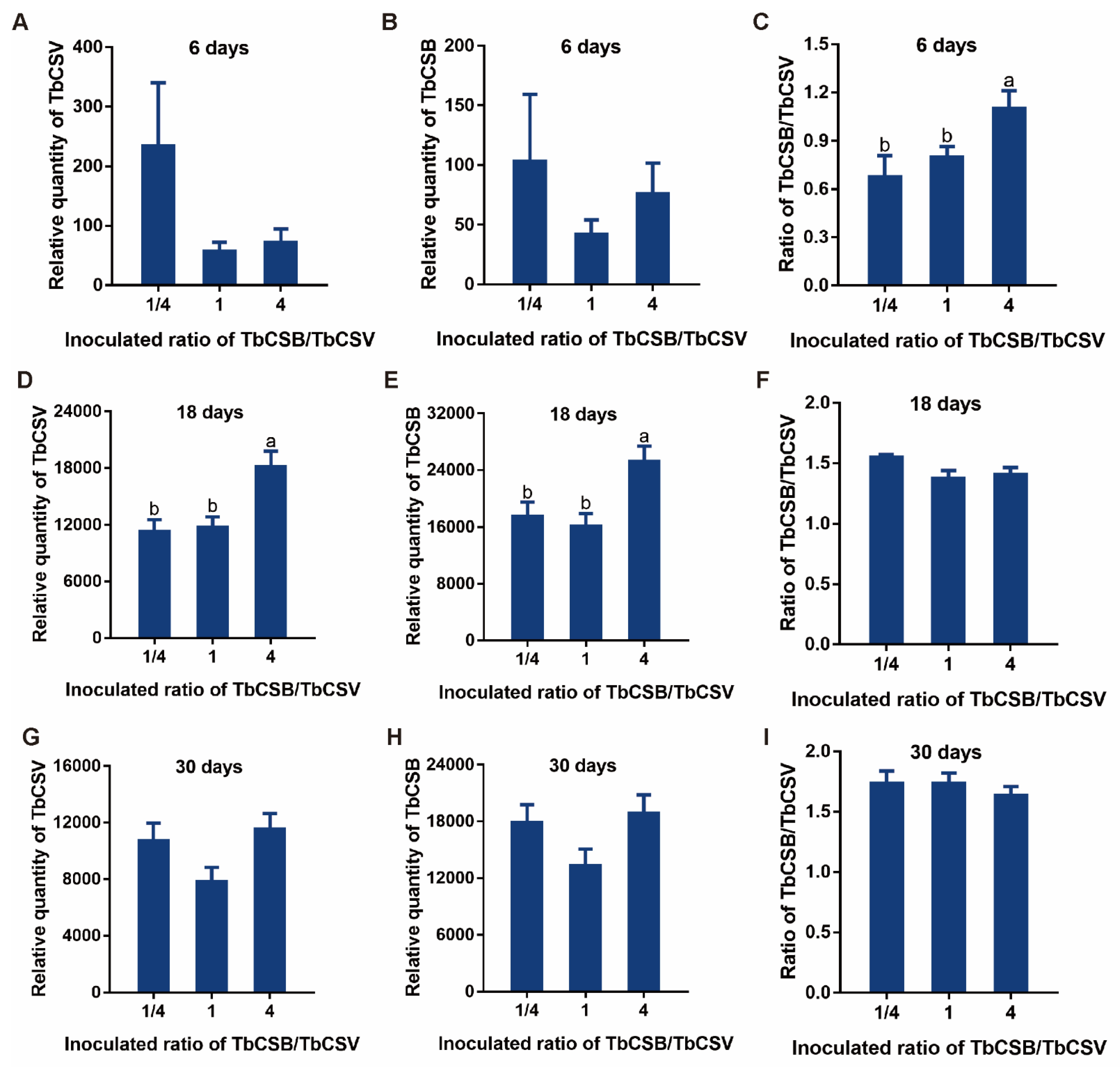 Viruses 15 00954 g003