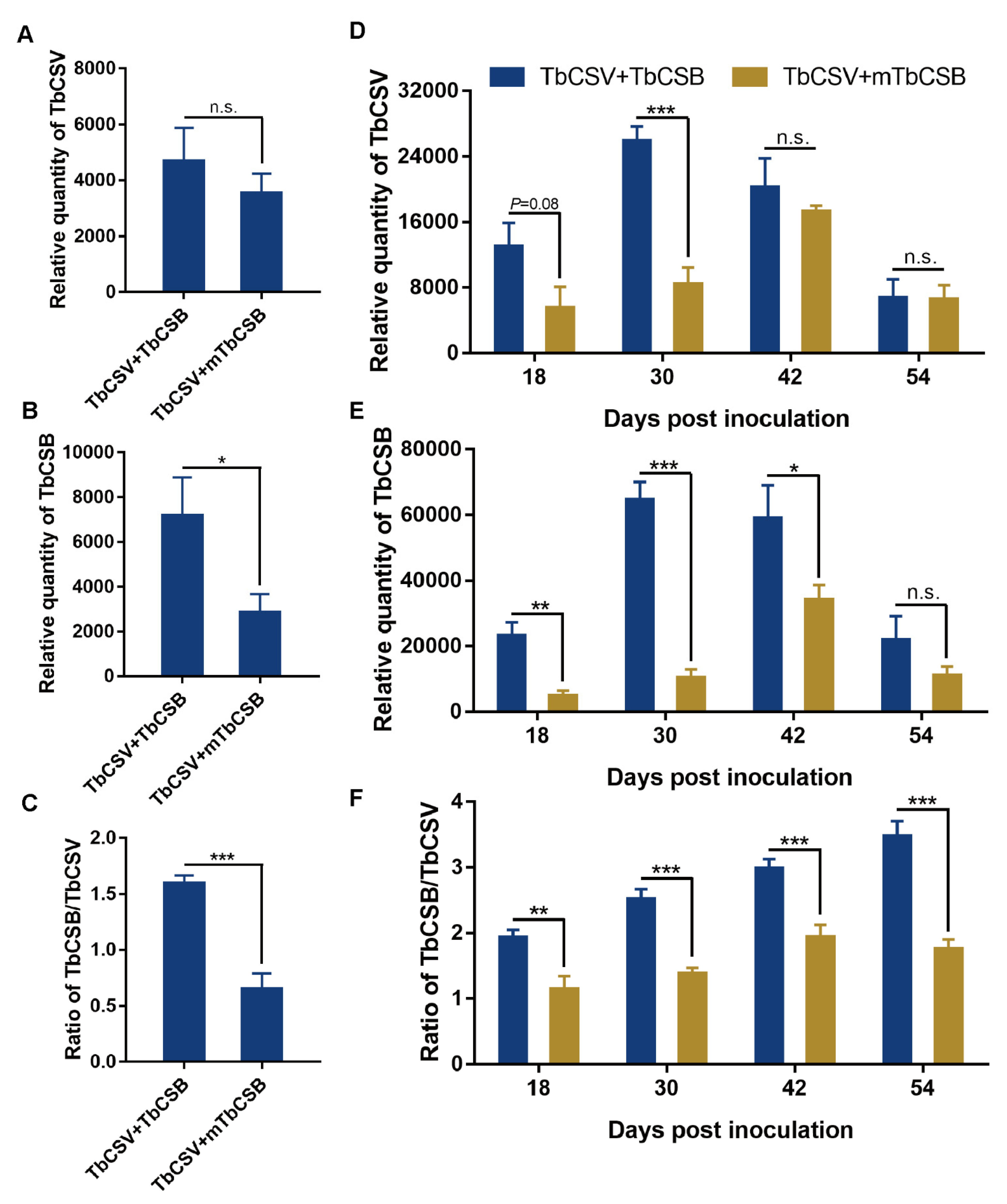 Viruses 15 00954 g004