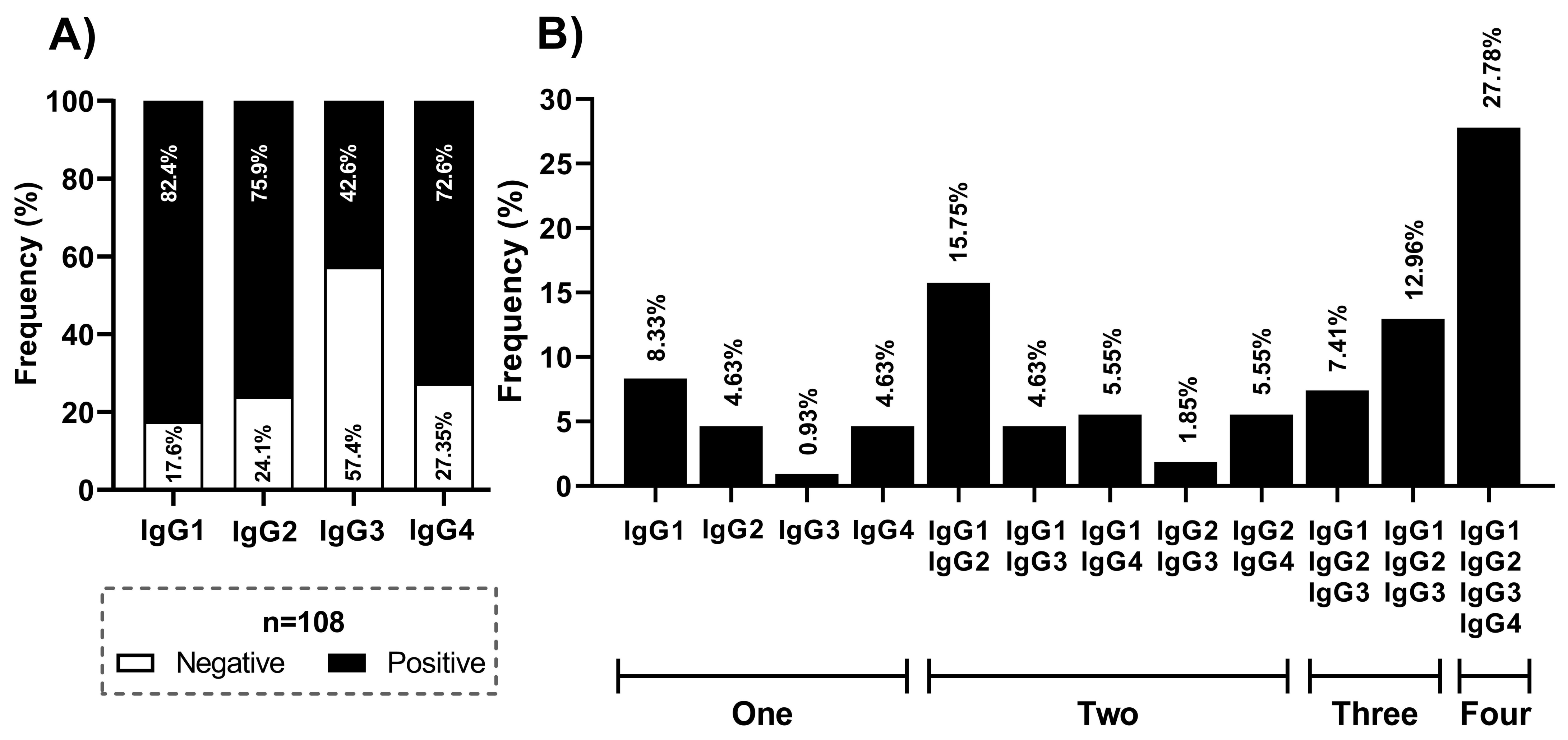 Viruses 15 00955 g001 Viruses 15 00955 g001