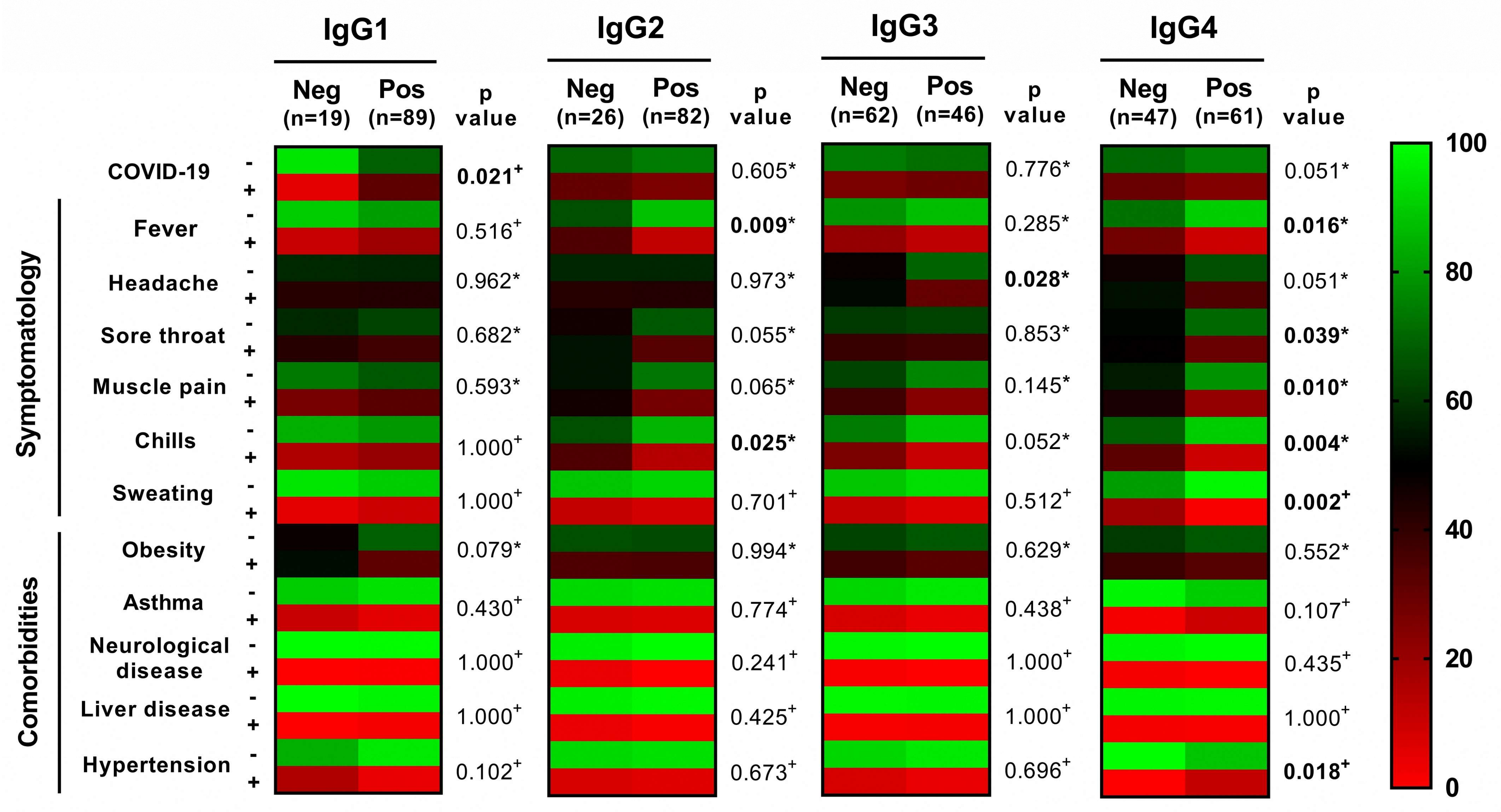 Viruses 15 00955 g002 Viruses 15 00955 g002