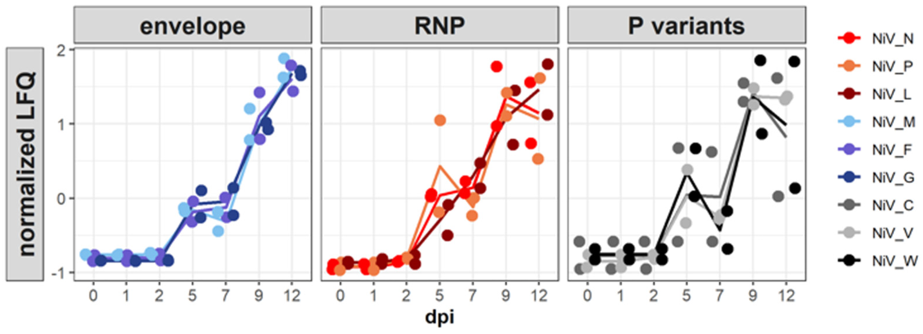 Viruses 15 00961 g006