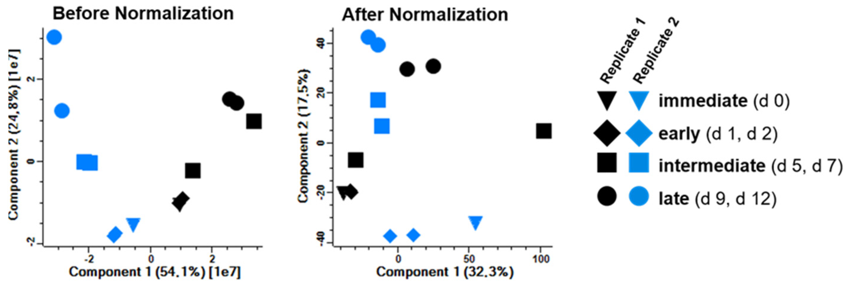Viruses 15 00961 g007