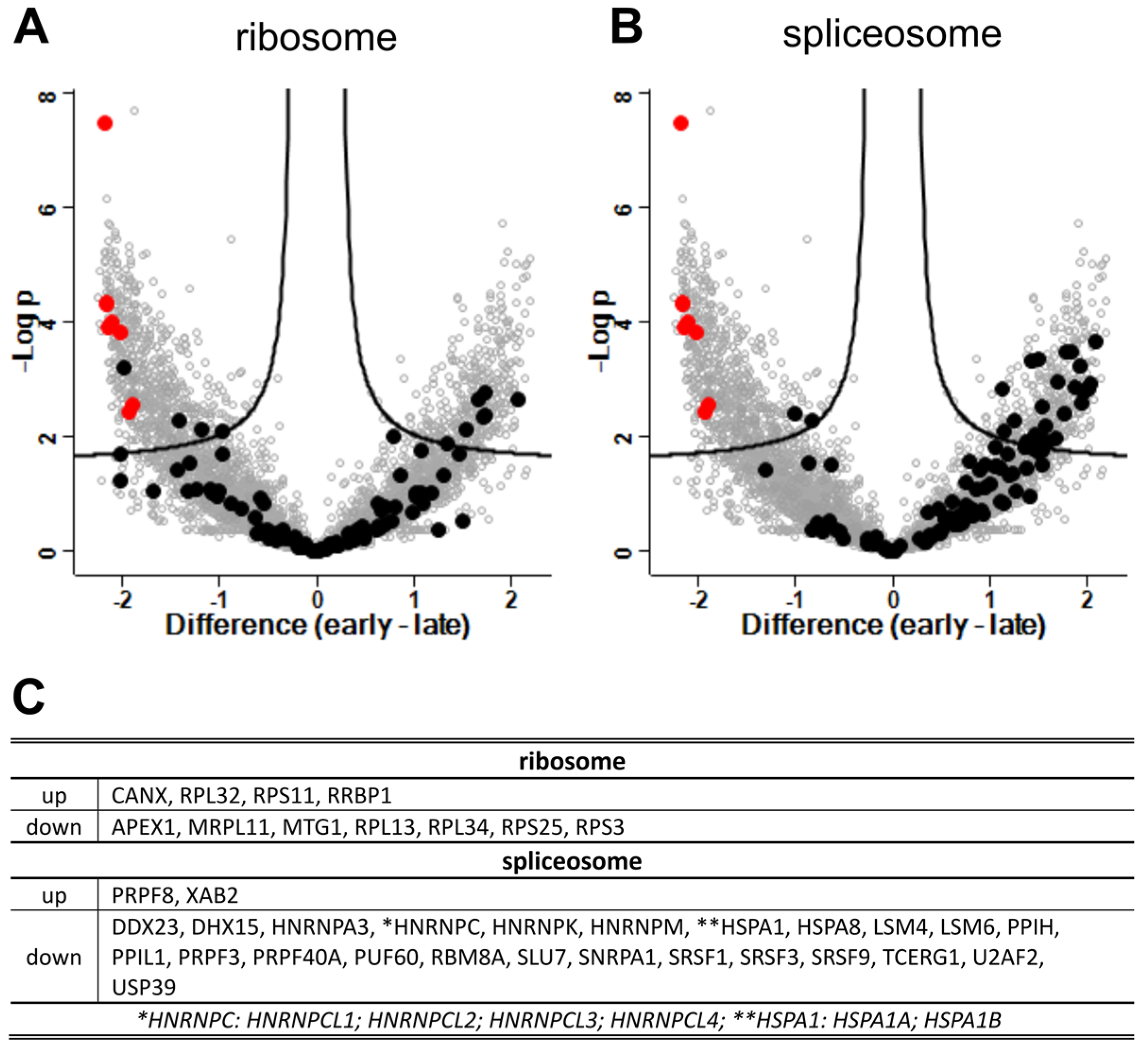 Viruses 15 00961 g009