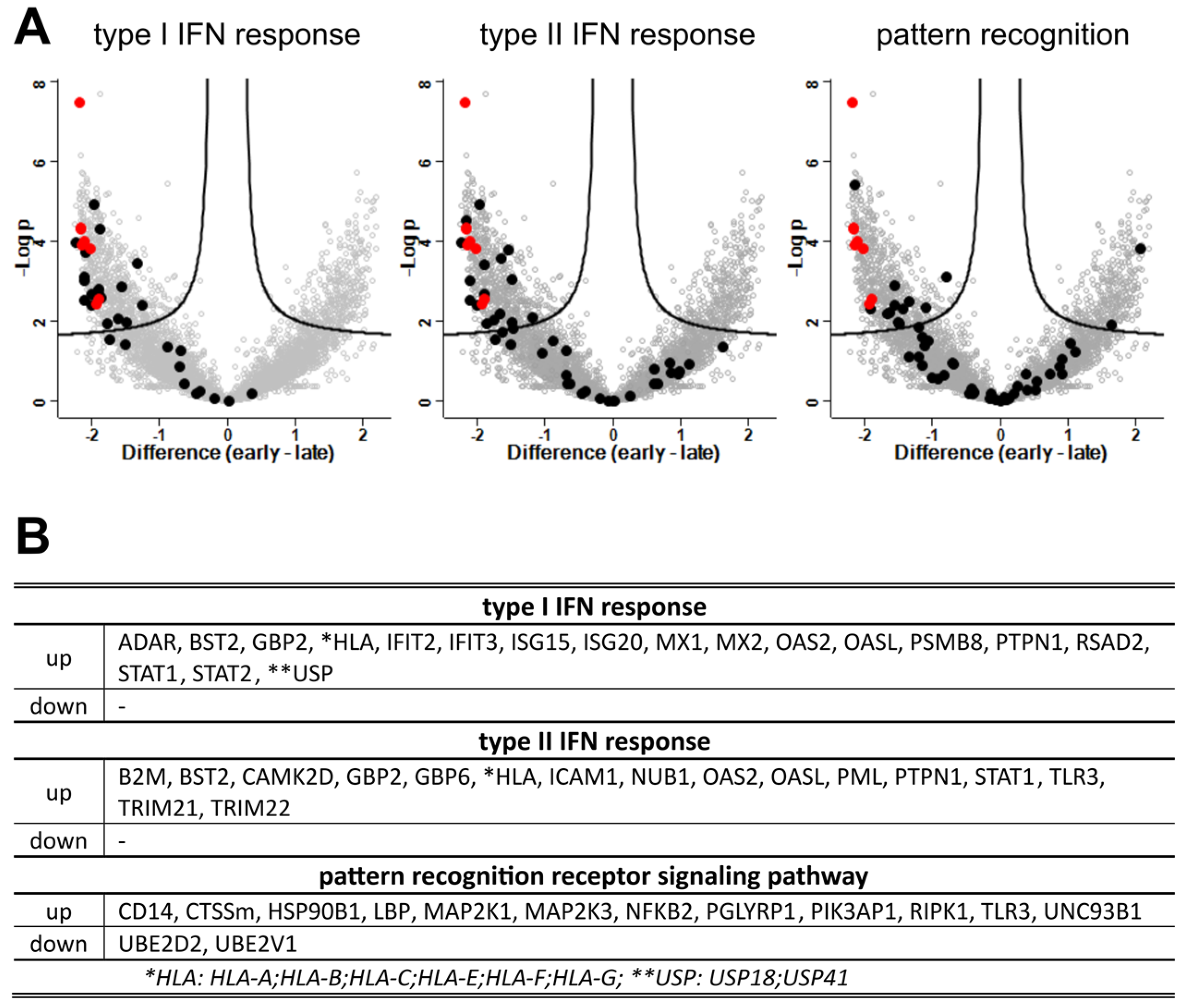 Viruses 15 00961 g010