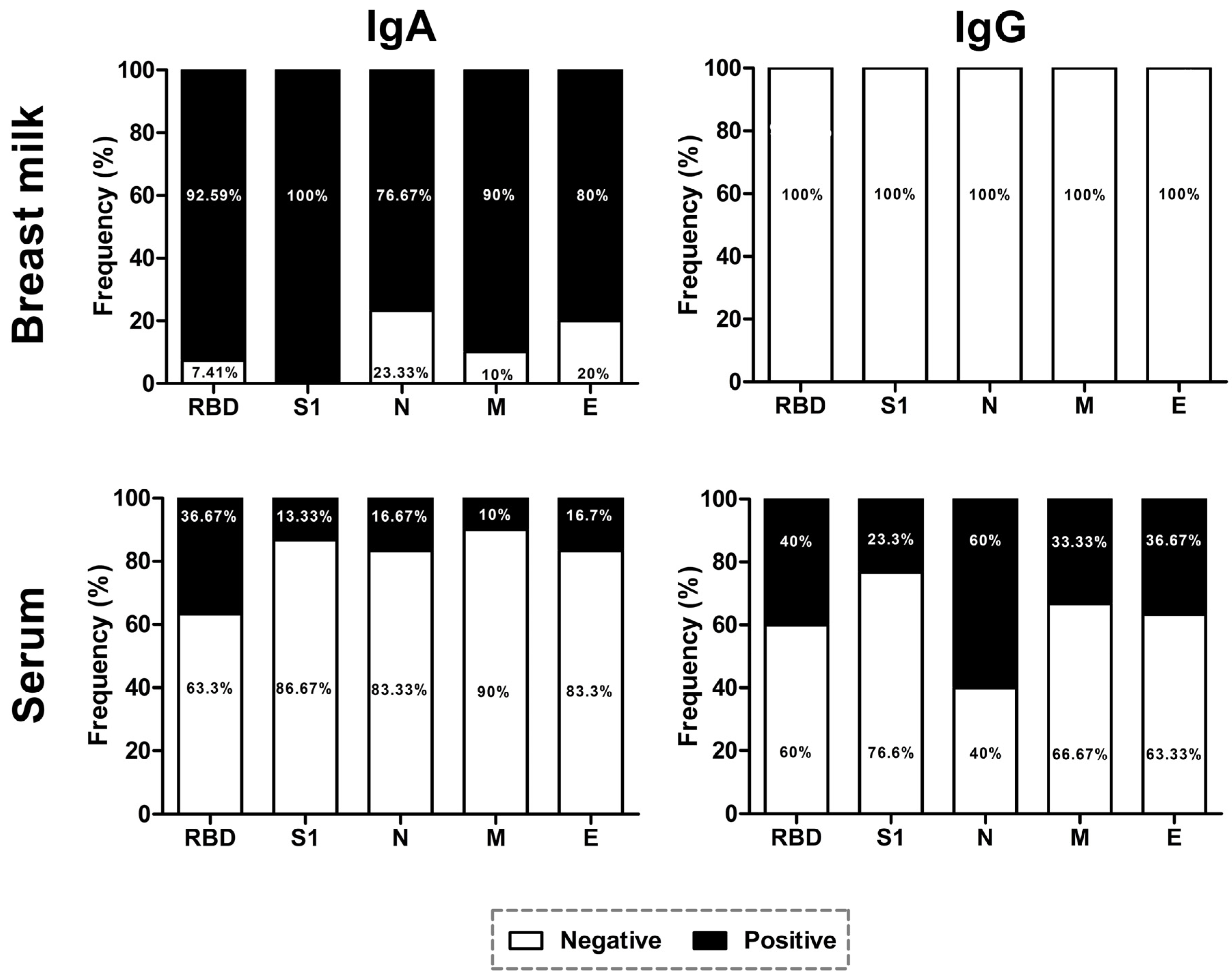 Viruses 15 00966 g002