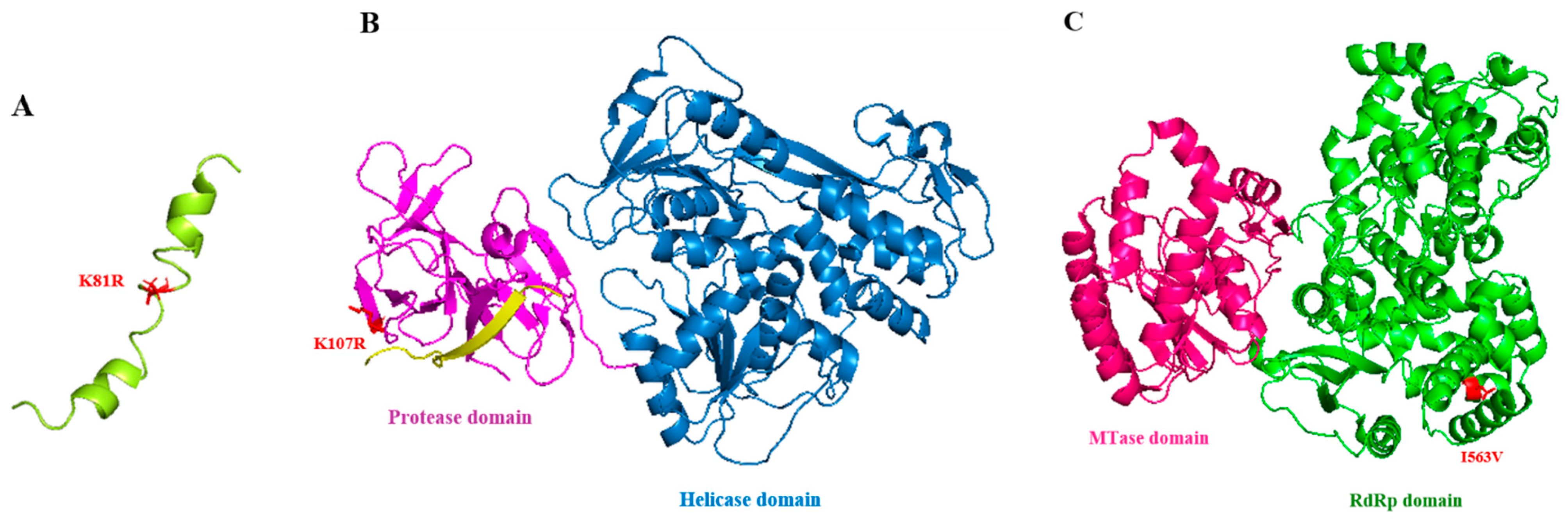 Viruses 15 00982 g002 Viruses 15 00982 g002