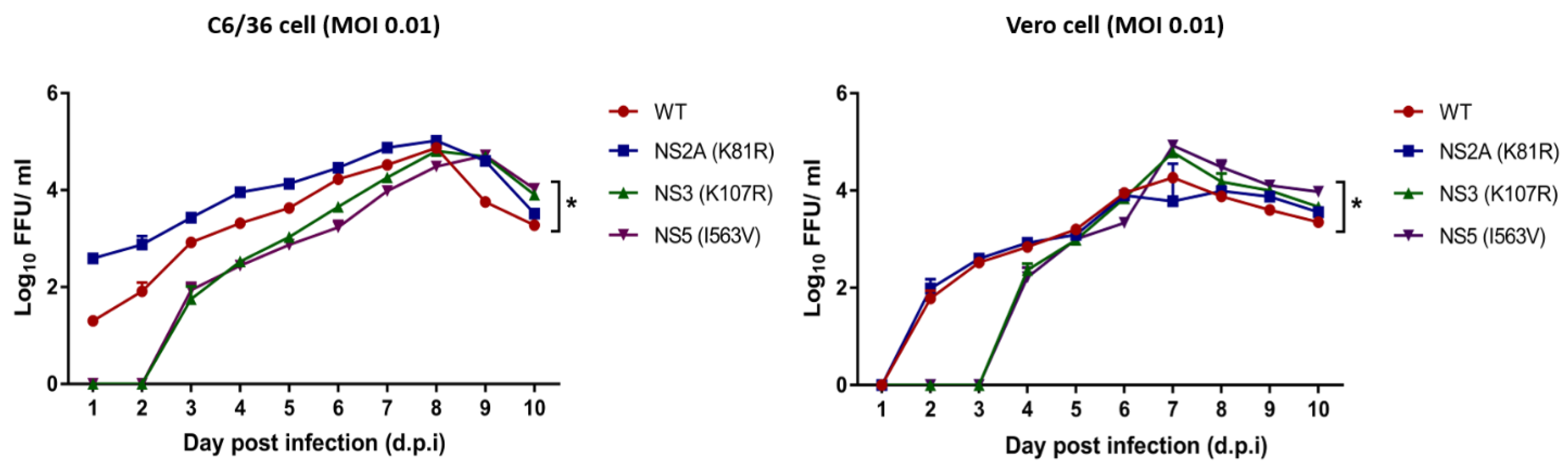 Viruses 15 00982 g004 Viruses 15 00982 g004