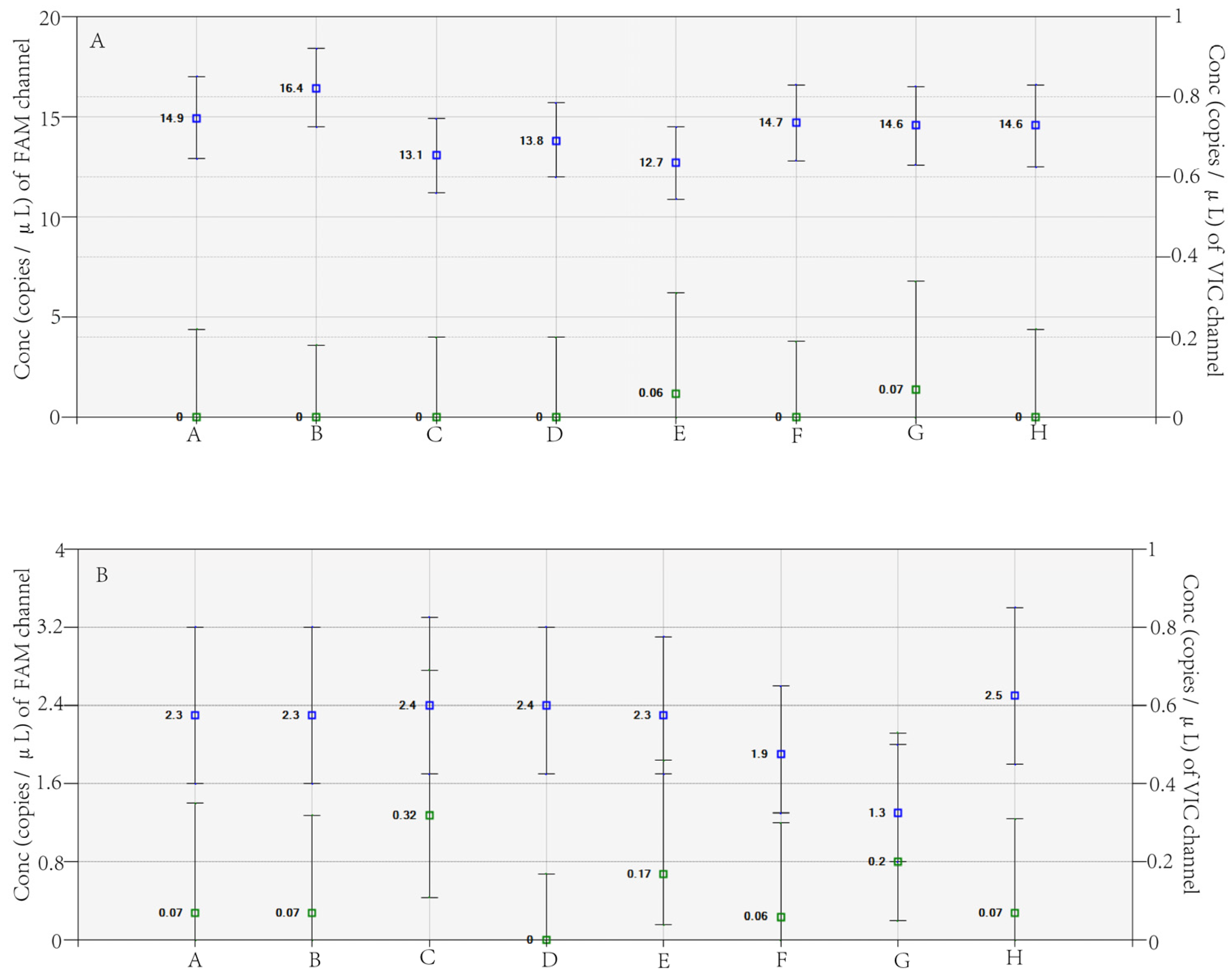 Viruses 15 00983 g003