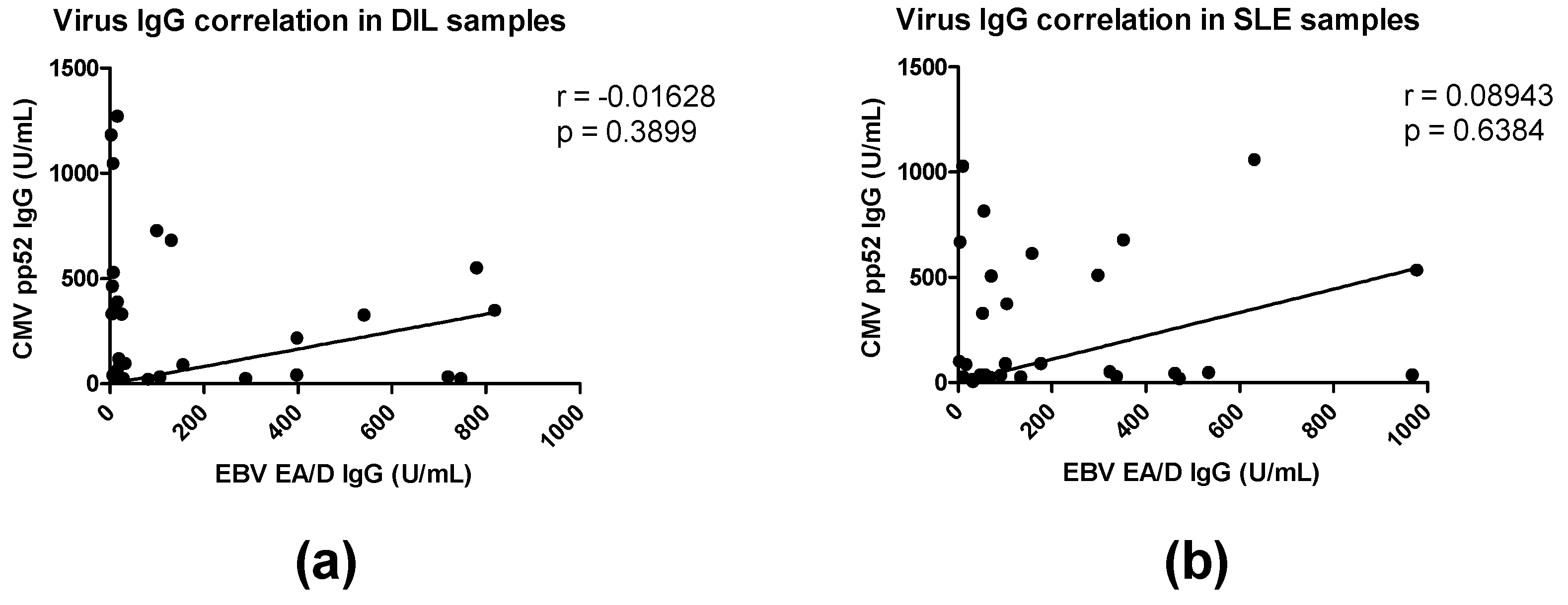 Viruses 15 00986 g002 Viruses 15 00986 g002