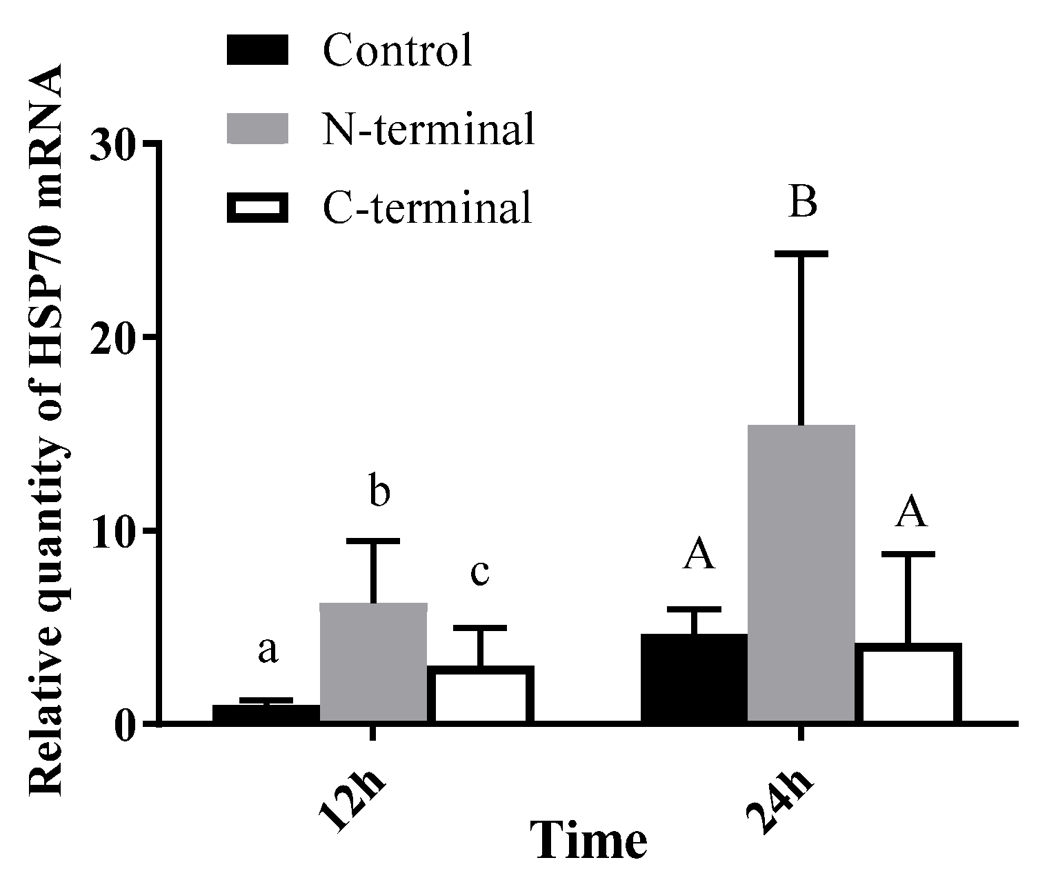 Viruses 15 00988 g006