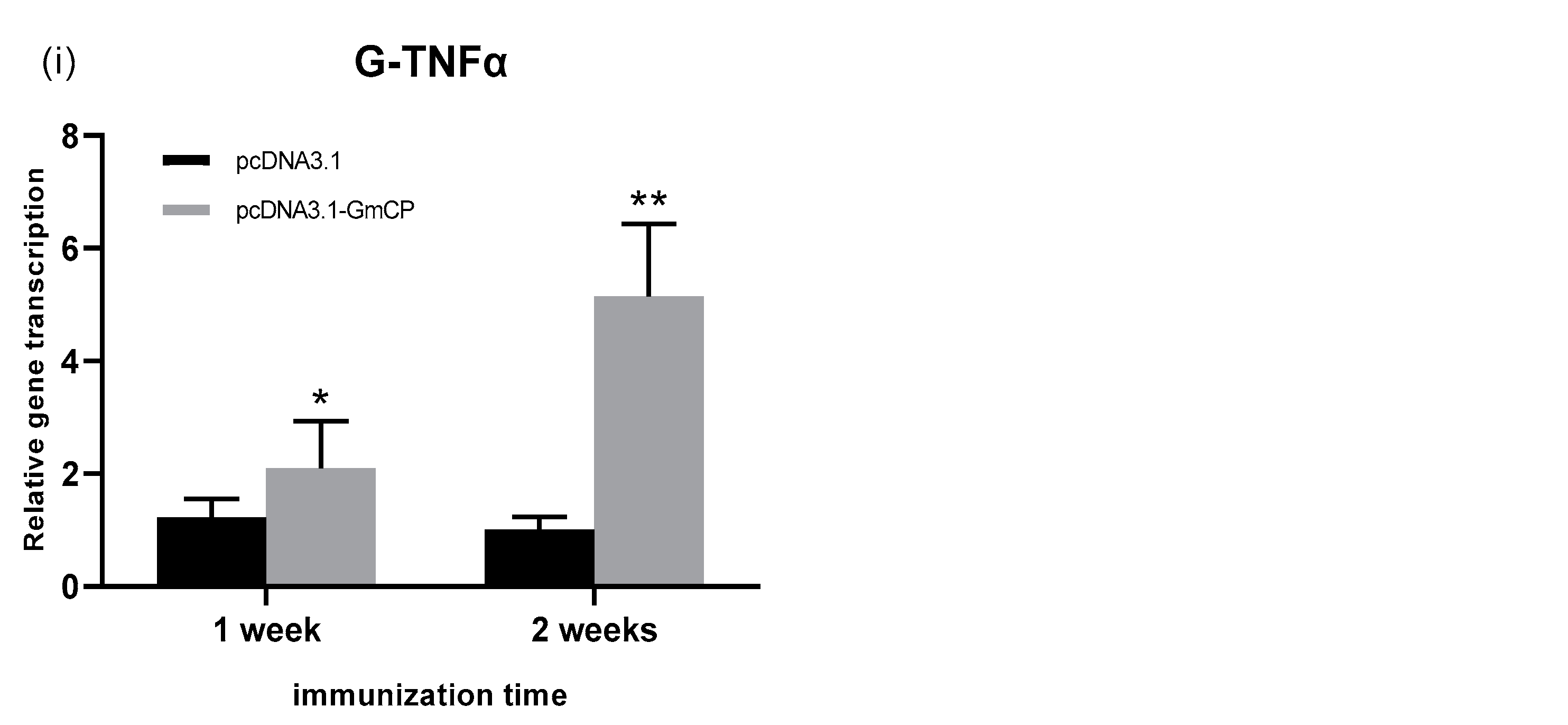 Viruses 15 00988 g007c