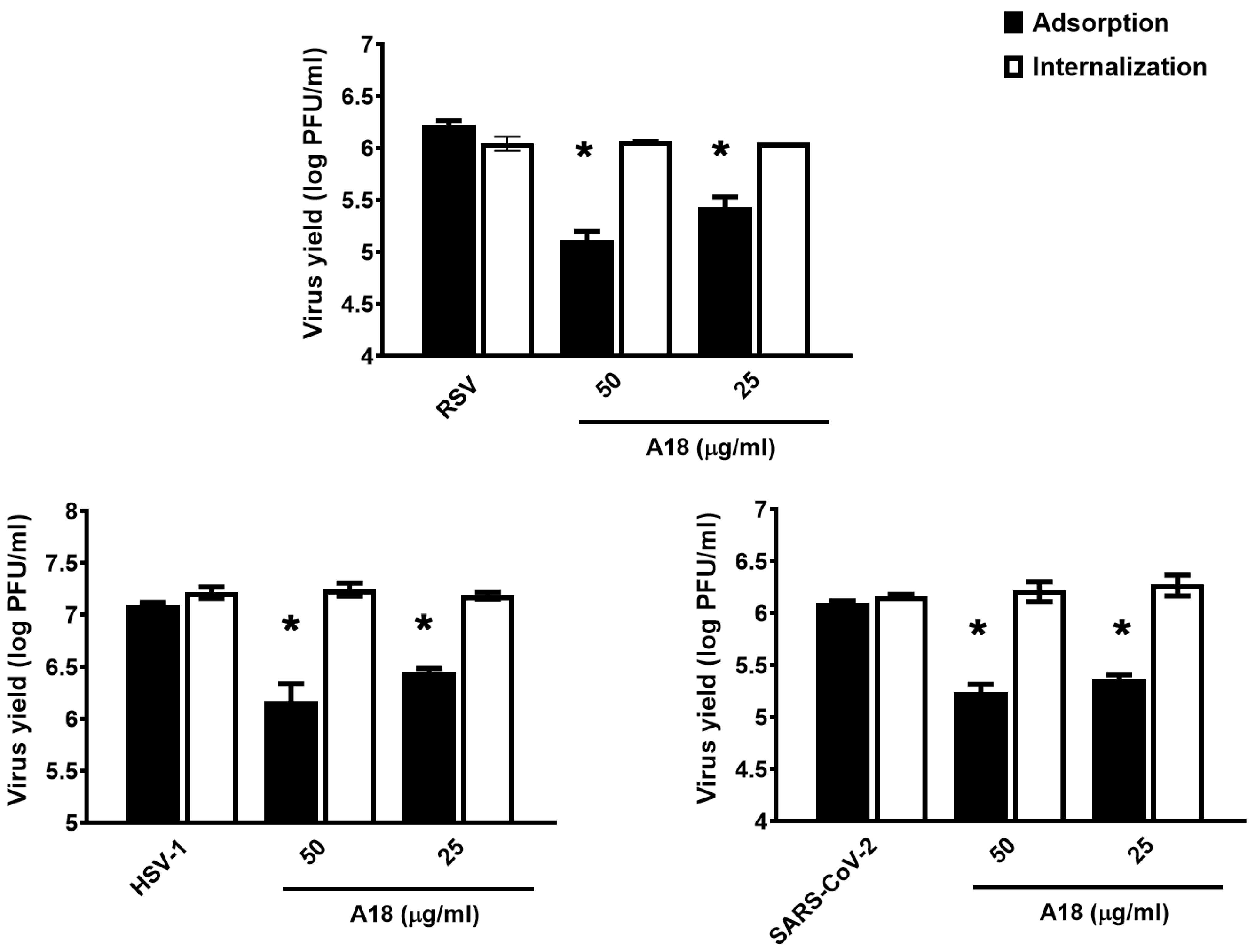 Viruses 15 00989 g002
