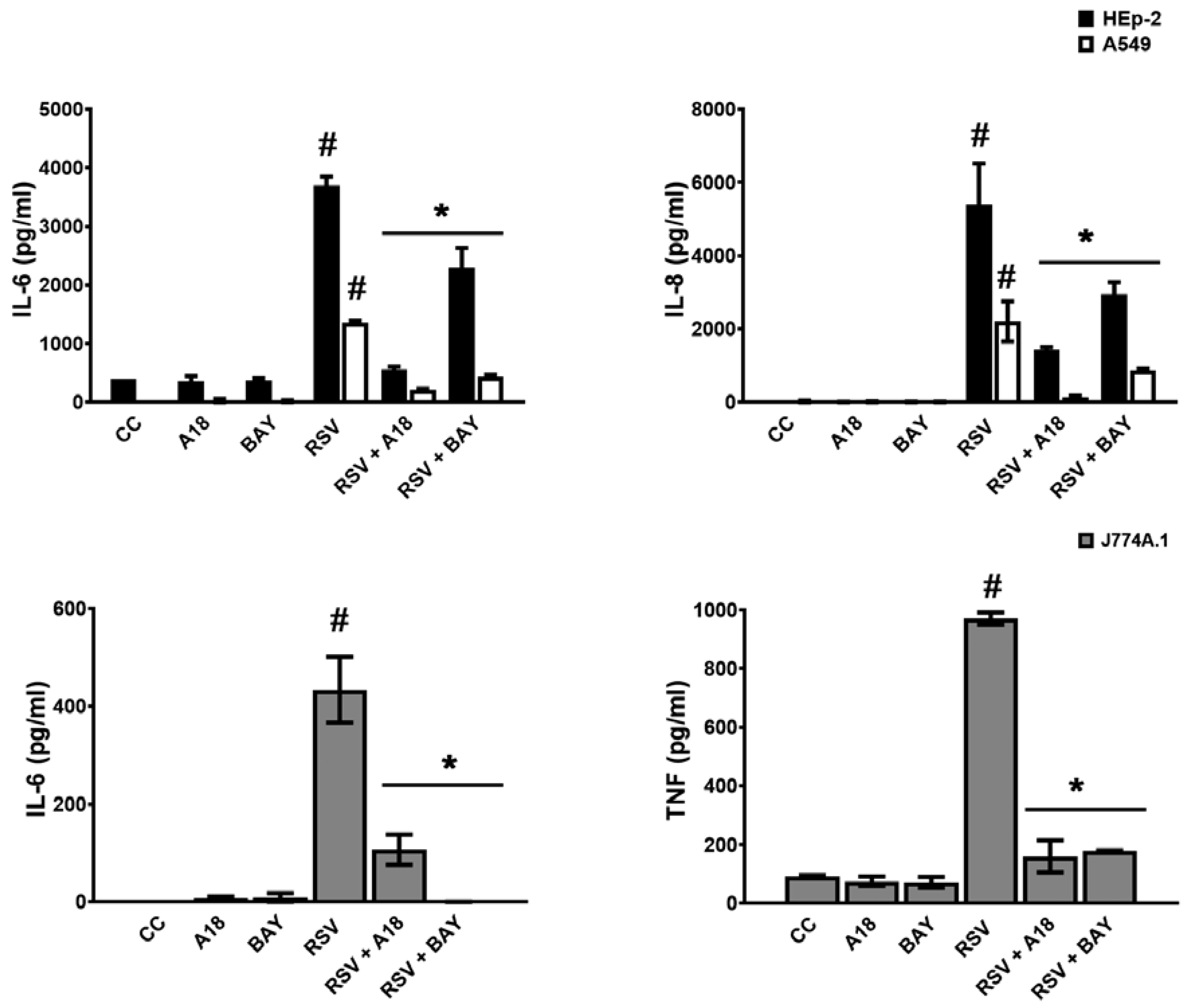 Viruses 15 00989 g003