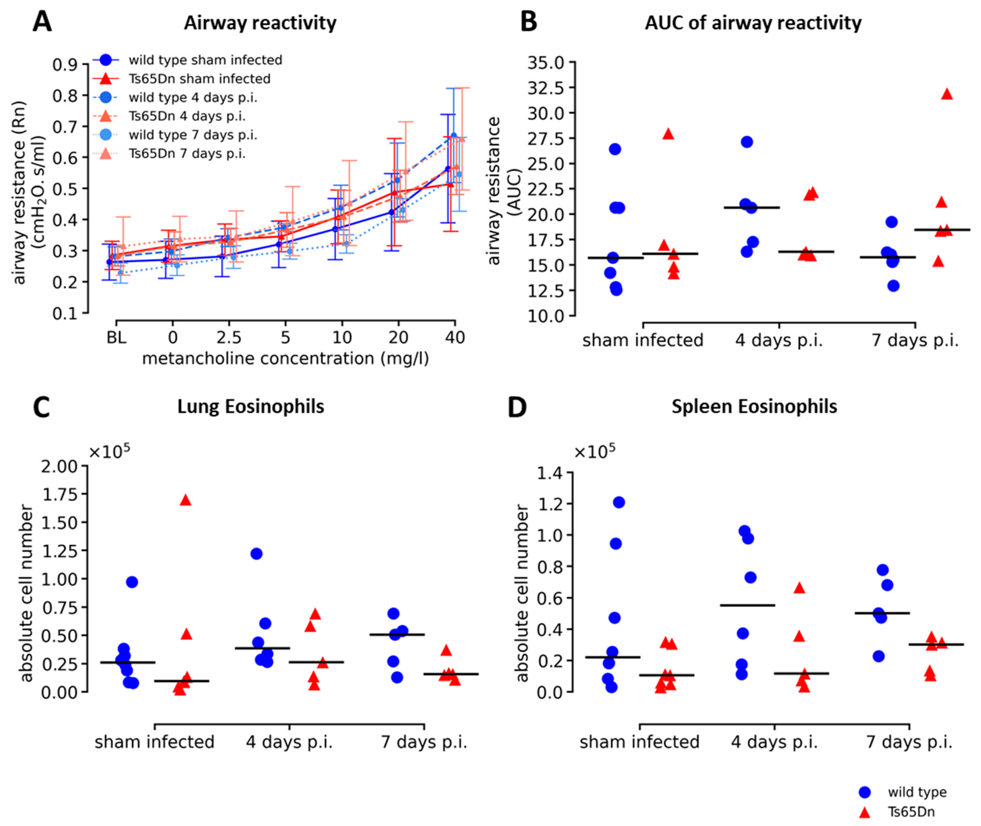Viruses 15 00993 g005