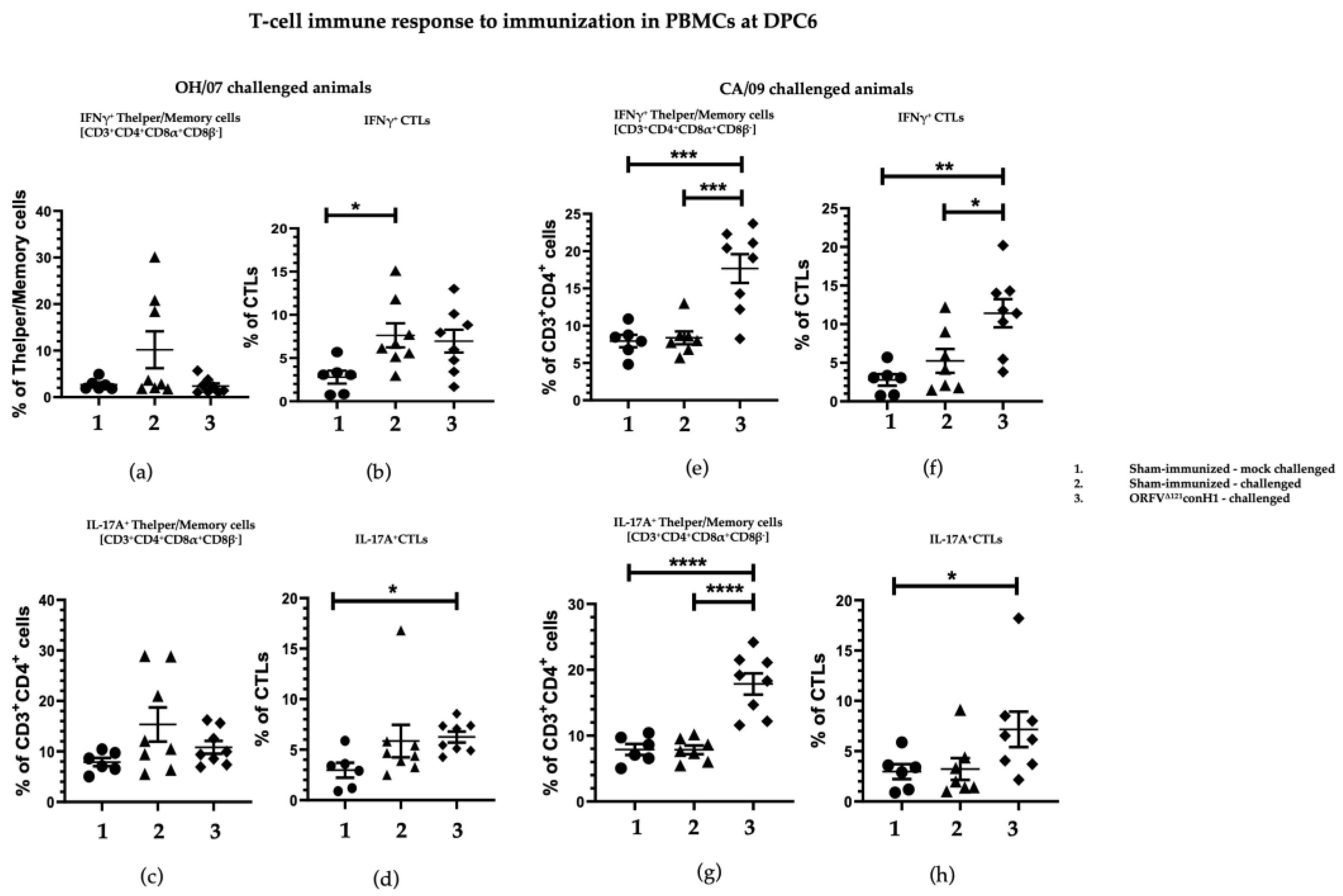Viruses 15 00994 g005 Viruses 15 00994 g005