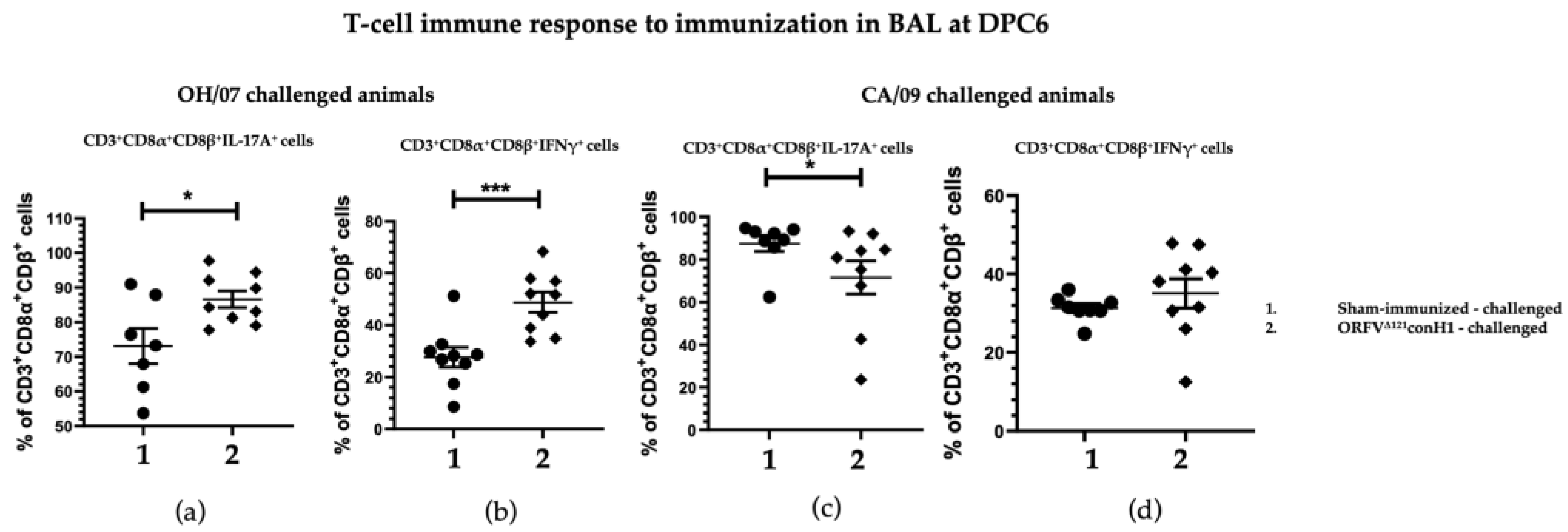 Viruses 15 00994 g006 Viruses 15 00994 g006