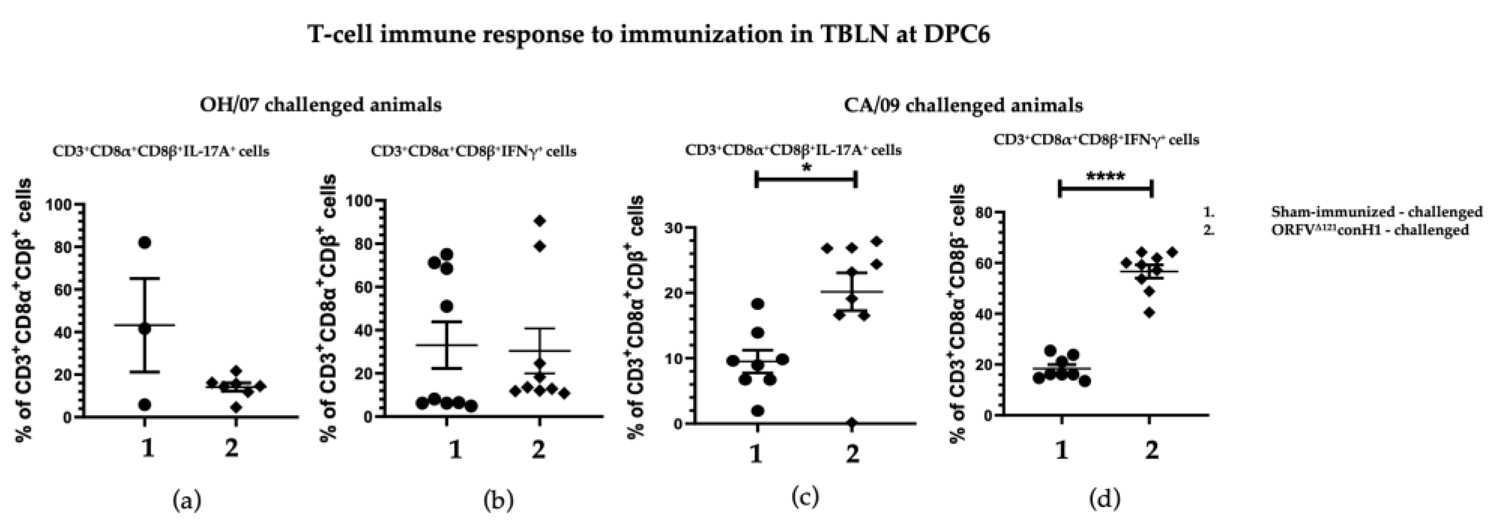 Viruses 15 00994 g007 Viruses 15 00994 g007