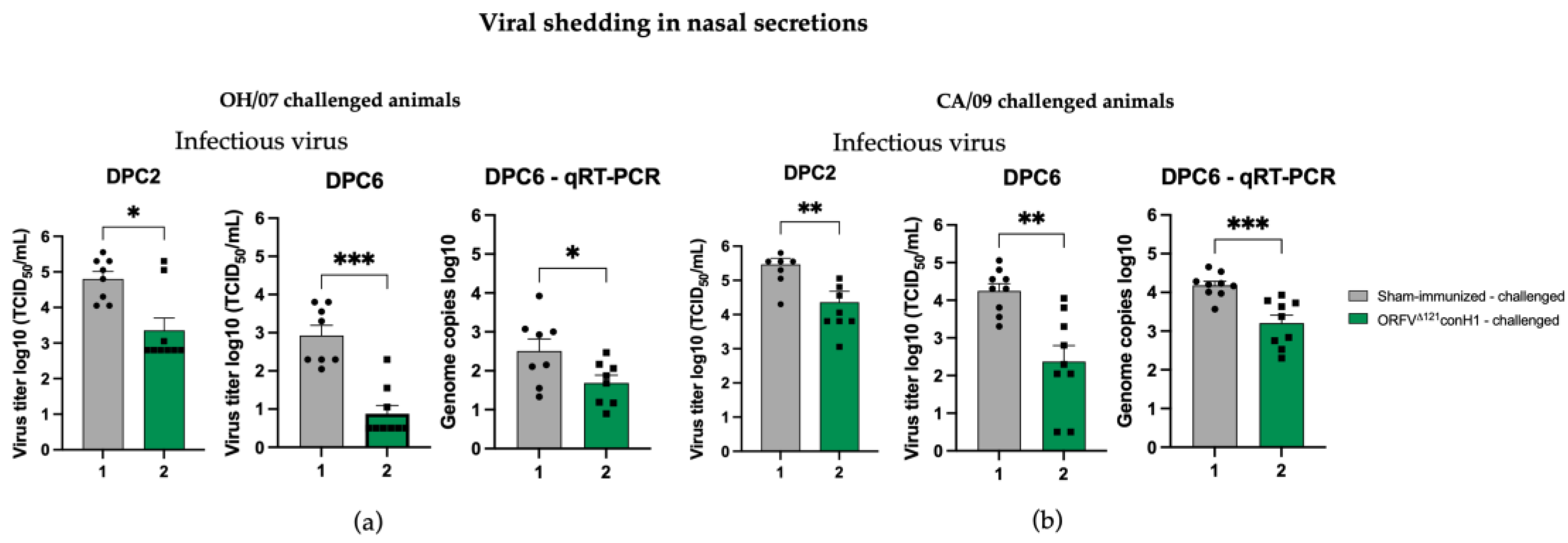 Viruses 15 00994 g008 Viruses 15 00994 g008